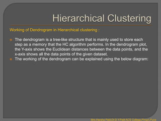 Working of Dendrogram in Hierarchical clustering :
 The dendrogram is a tree-like structure that is mainly used to store each
step as a memory that the HC algorithm performs. In the dendrogram plot,
the Y-axis shows the Euclidean distances between the data points, and the
x-axis shows all the data points of the given dataset.
 The working of the dendrogram can be explained using the below diagram:
Mrs.Harsha Patil,Dr.D.Y.Patil ACS College,Pimpri,Pune
 