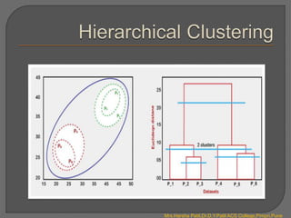 Mrs.Harsha Patil,Dr.D.Y.Patil ACS College,Pimpri,Pune
 