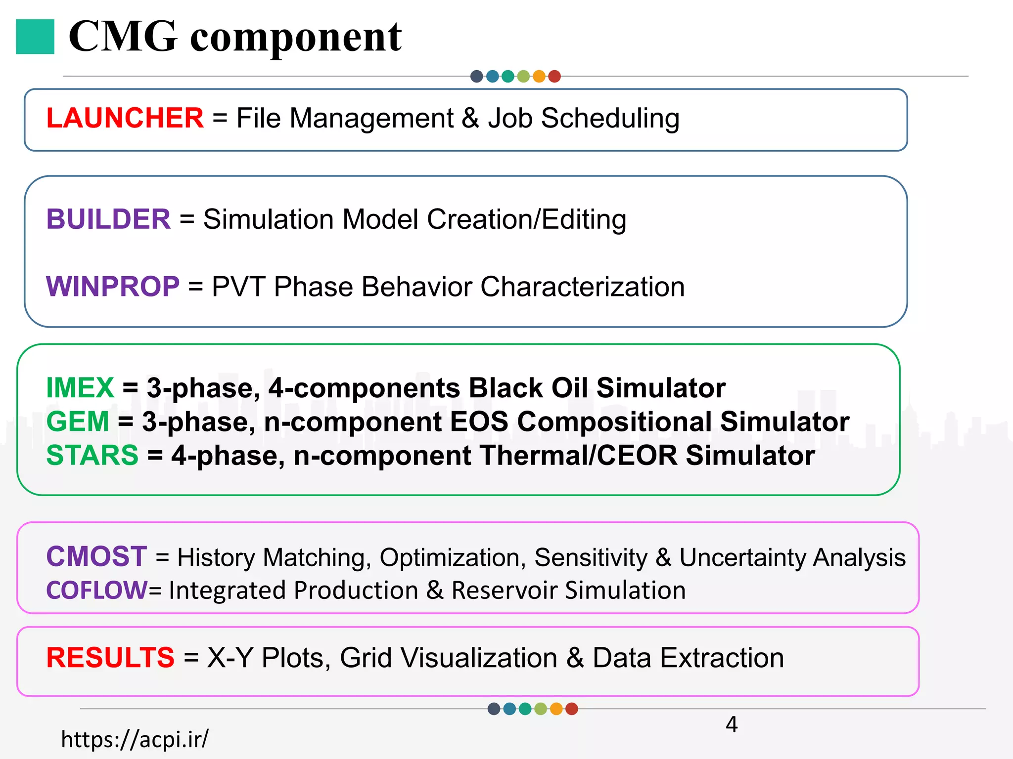 Introduction to CMG Reservoir Simulator.pdf