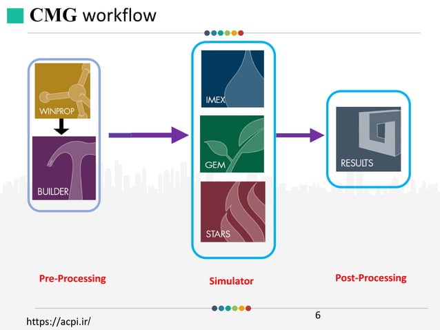 Introduction to CMG Reservoir Simulator.pdf