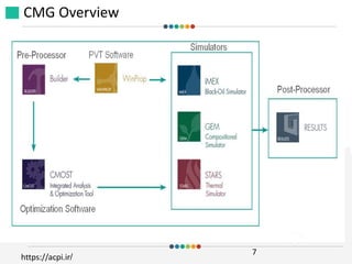 Introduction to CMG Reservoir Simulator.pdf
