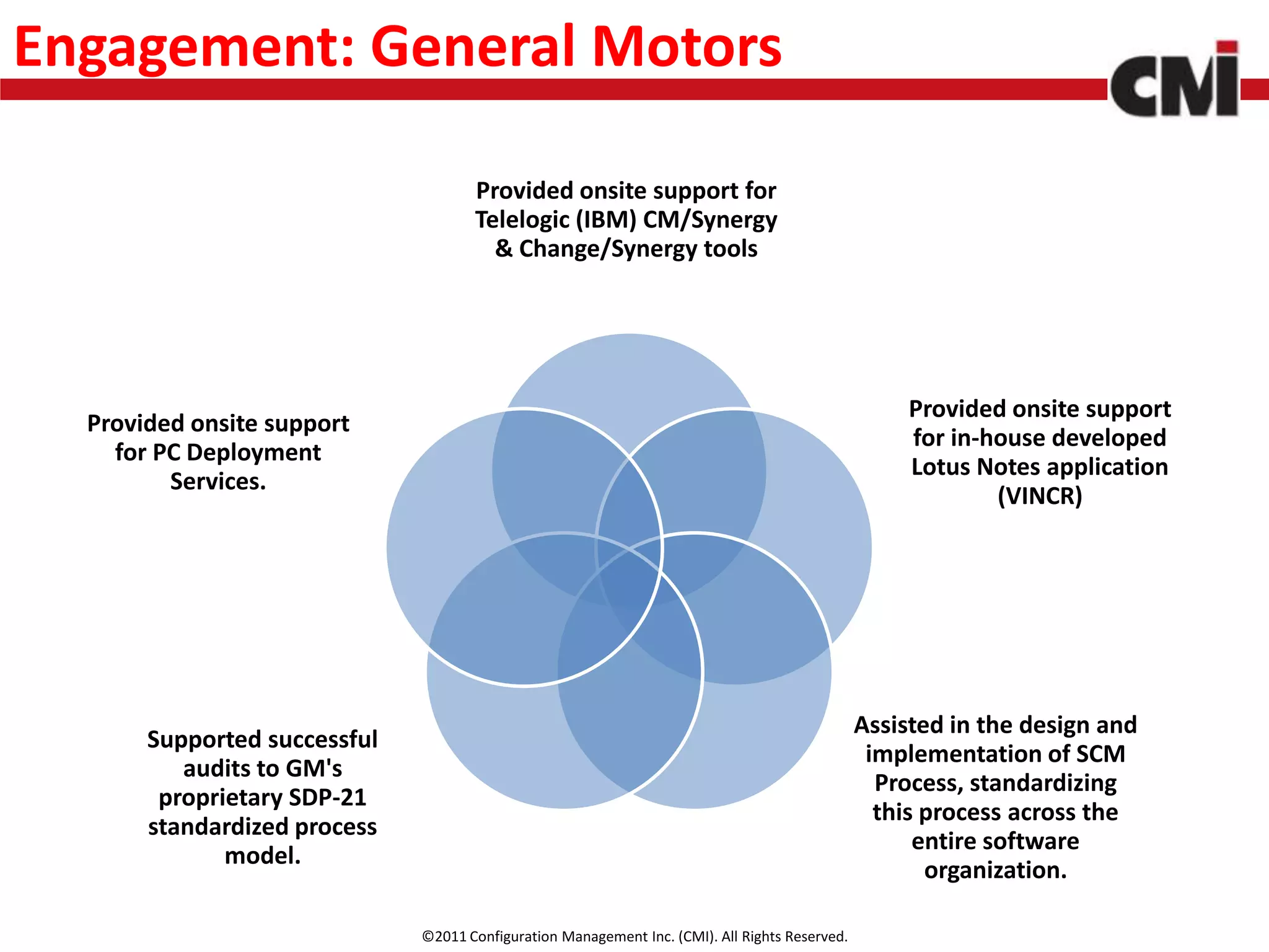Engagement: General Motors

                                     Provided onsite support for
                                     Telelogic (IBM) CM/Synergy
                                       & Change/Synergy tools




                                                                                                     Provided onsite support
  Provided onsite support
                                                                                                     for in-house developed
    for PC Deployment
                                                                                                     Lotus Notes application
         Services.
                                                                                                             (VINCR)




                                                                                                Assisted in the design and
       Supported successful
                                                                                                 implementation of SCM
          audits to GM's
                                                                                                  Process, standardizing
        proprietary SDP-21
                                                                                                  this process across the
       standardized process
                                                                                                      entire software
              model.
                                                                                                       organization.

                              ©2011 Configuration Management Inc. (CMI). All Rights Reserved.
 