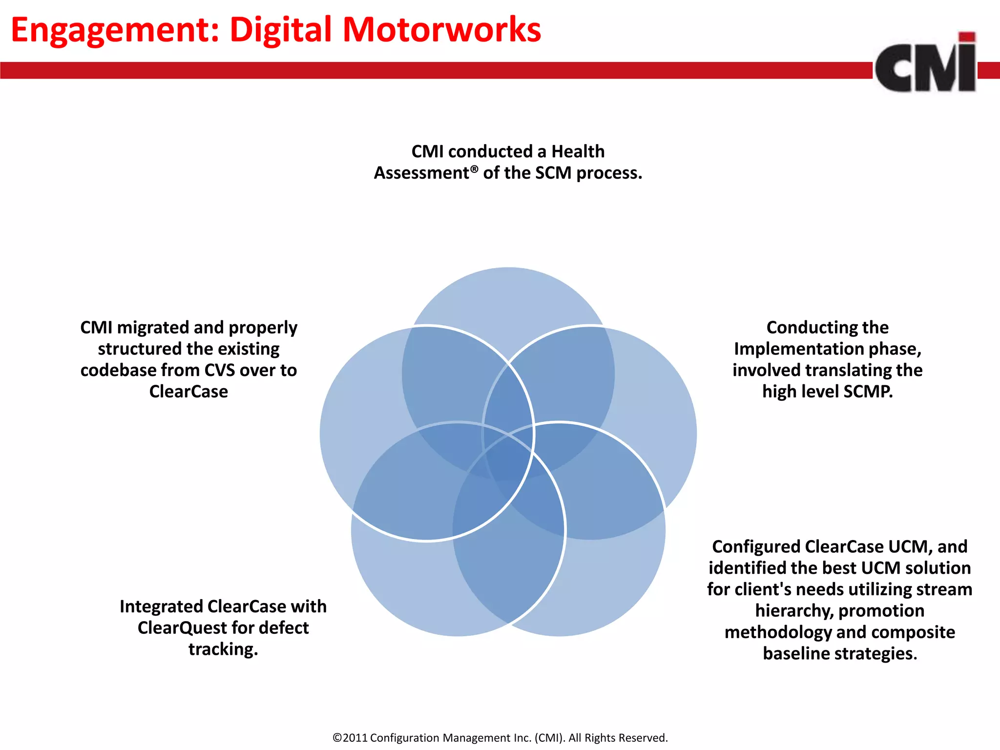 Engagement: Digital Motorworks

                                              CMI conducted a Health
                                          Assessment® of the SCM process.




   CMI migrated and properly                                                                                Conducting the
     structured the existing                                                                            Implementation phase,
   codebase from CVS over to                                                                            involved translating the
           ClearCase                                                                                        high level SCMP.




                                                                                                      Configured ClearCase UCM, and
                                                                                                     identified the best UCM solution
                                                                                                     for client's needs utilizing stream
       Integrated ClearCase with                                                                            hierarchy, promotion
         ClearQuest for defect                                                                         methodology and composite
                tracking.                                                                                    baseline strategies.



                                   ©2011 Configuration Management Inc. (CMI). All Rights Reserved.
 
