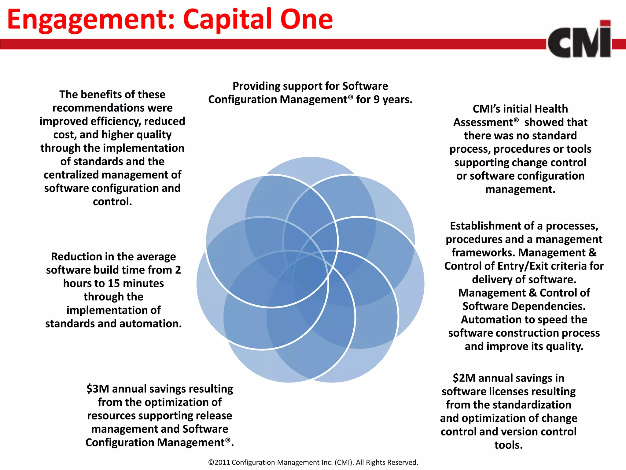 Engagement: Capital One
                                     Providing support for Software
      The benefits of these      Configuration Management® for 9 years.
     recommendations were                                                                                CMI’s initial Health
  improved efficiency, reduced                                                                       Assessment® showed that
     cost, and higher quality                                                                          there was no standard
  through the implementation                                                                        process, procedures or tools
       of standards and the                                                                          supporting change control
   centralized management of                                                                         or software configuration
   software configuration and                                                                              management.
              control.
                                                                                                    Establishment of a processes,
                                                                                                   procedures and a management
    Reduction in the average                                                                         frameworks. Management &
   software build time from 2                                                                      Control of Entry/Exit criteria for
      hours to 15 minutes                                                                                 delivery of software.
          through the                                                                                  Management & Control of
       implementation of                                                                                Software Dependencies.
   standards and automation.                                                                           Automation to speed the
                                                                                                    software construction process
                                                                                                        and improve its quality.

                                                                                                      $2M annual savings in
          $3M annual savings resulting                                                             software licenses resulting
            from the optimization of                                                                from the standardization
          resources supporting release                                                             and optimization of change
           management and Software                                                                 control and version control
          Configuration Management®.                                                                          tools.
                                 ©2011 Configuration Management Inc. (CMI). All Rights Reserved.
 