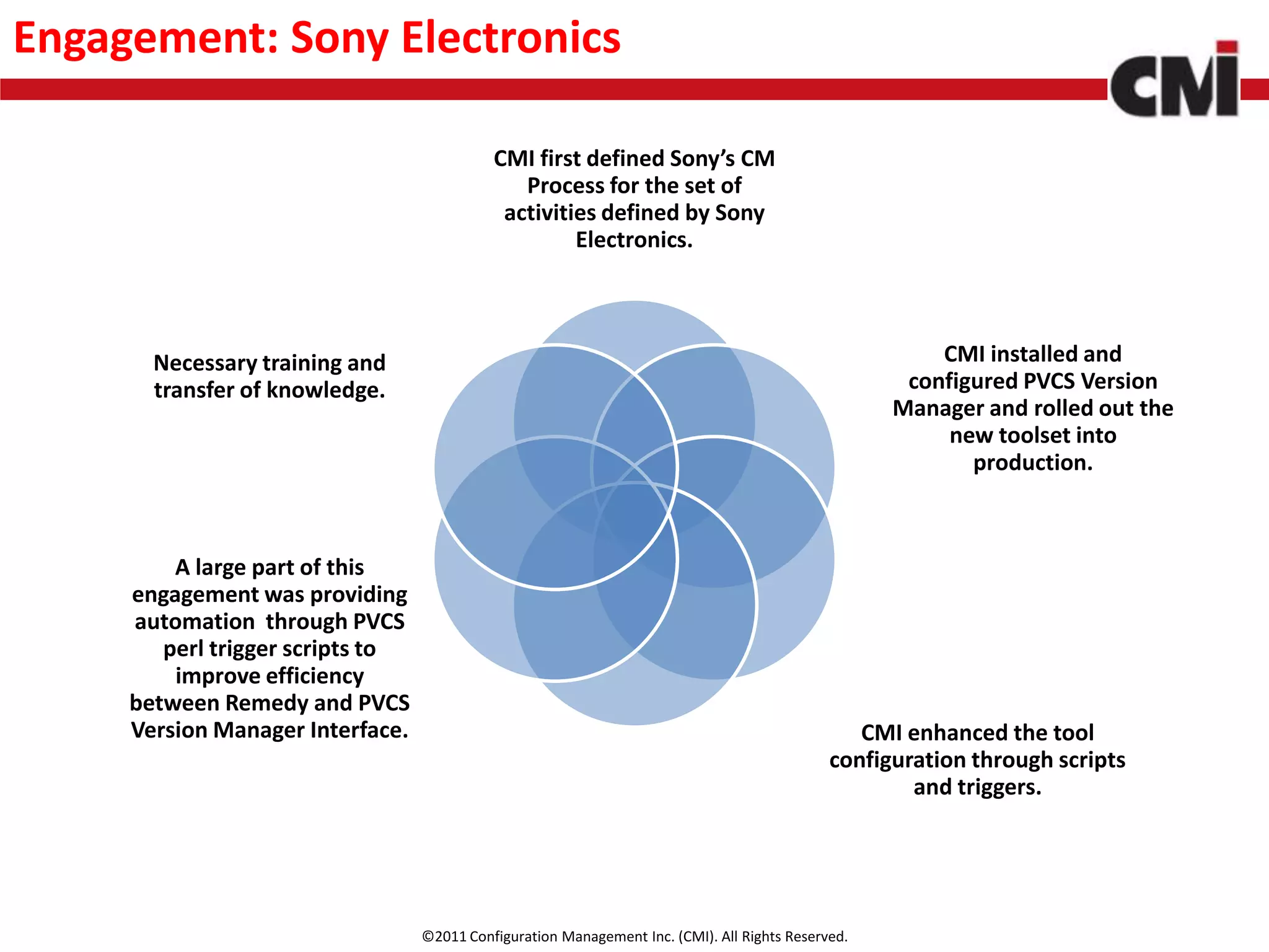 Engagement: Sony Electronics

                                            CMI first defined Sony’s CM
                                               Process for the set of
                                             activities defined by Sony
                                                     Electronics.



       Necessary training and                                                                           CMI installed and
       transfer of knowledge.                                                                        configured PVCS Version
                                                                                                    Manager and rolled out the
                                                                                                         new toolset into
                                                                                                           production.



         A large part of this
     engagement was providing
     automation through PVCS
        perl trigger scripts to
         improve efficiency
     between Remedy and PVCS
     Version Manager Interface.                                                                  CMI enhanced the tool
                                                                                              configuration through scripts
                                                                                                      and triggers.




                                  ©2011 Configuration Management Inc. (CMI). All Rights Reserved.
 