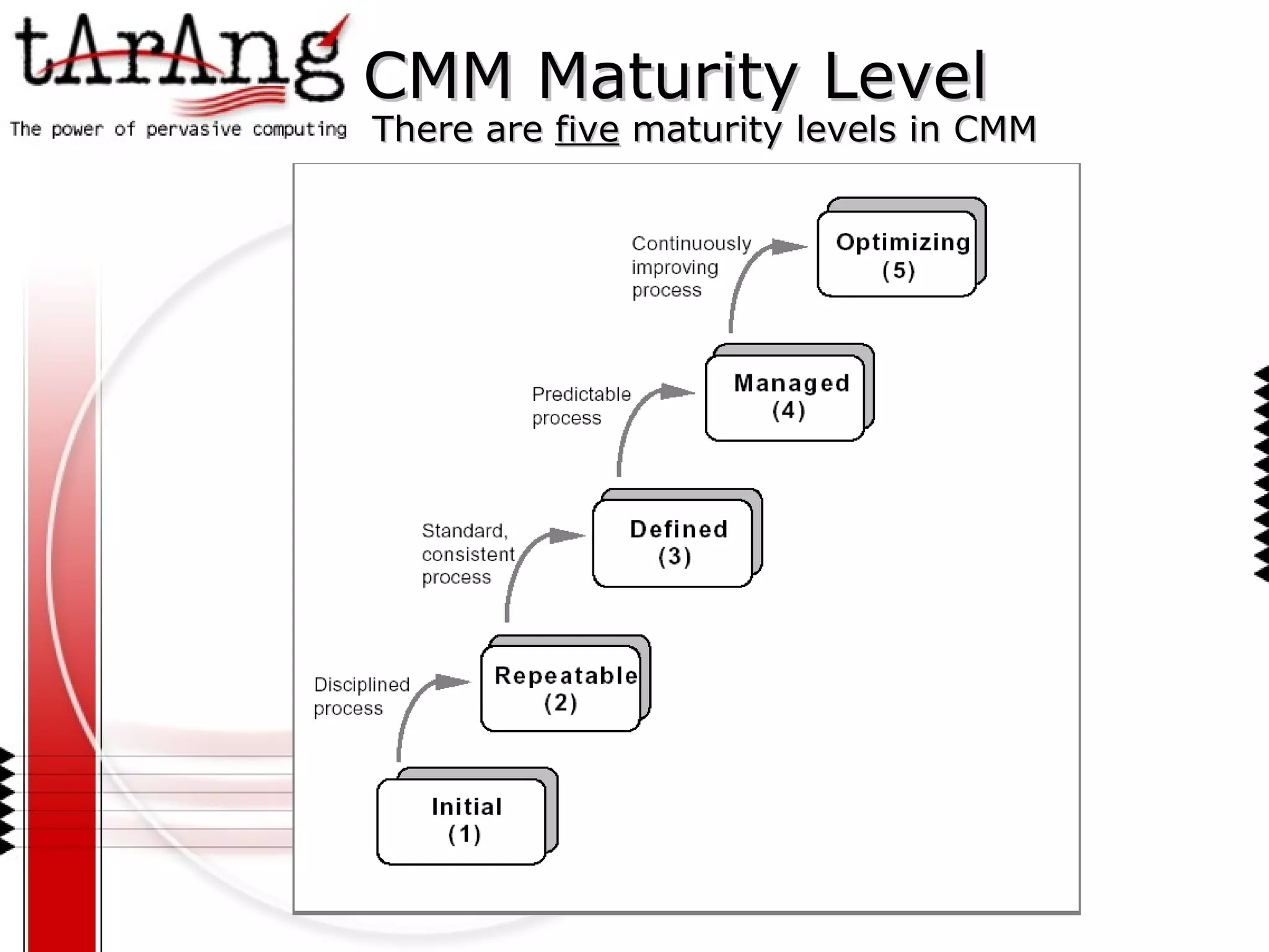 CMM Maturity Level There are  five  maturity levels in CMM 