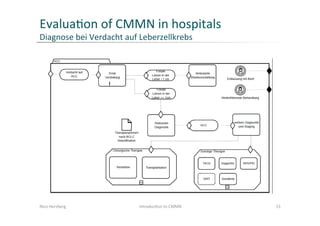 Introduction to CMMN | PDF