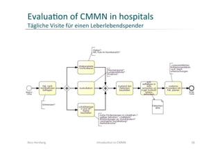 Cmmn Research Example Introduction to CMMN | PDF