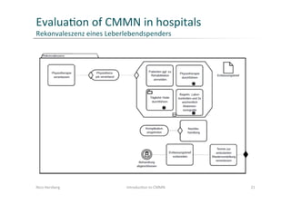 Introduction to CMMN | PDF