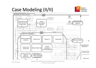 Introduction to CMMN | PDF