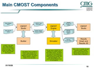 Computer Modellling Group introduction to CMOST | PPT
