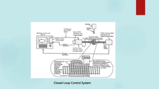 Closed Loop Control System
 