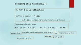 Controlling a CNC machine: RS 274
The RS274-D is a word address format
Each line of program == 1 block
Each block is composed of several instructions, or (words)
Sequence and format of words:
N30 G2 X1.4 Y1.4 Z1.4 I1.4 J1.4 K1.4 F3.2 S4 T4 M2
sequence no
preparatory function
destination coordinates dist to center of circle
feed rate spindle speed
tool miscellaneous function
 