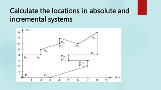Calculate the locations in absolute and
incremental systems
 