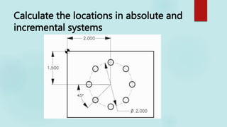 Calculate the locations in absolute and
incremental systems
 