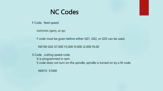 NC Codes
F Code. feed speed.
inch/min (ipm), or ipr.
F code must be given before either G01, G02, or G03 can be used.
N0100 G02 X7.000 Y2.000 I5.000 J2.000 F6.00
S Code. cutting speed code.
It is programmed in rpm.
S code does not turn on the spindle, spindle is turned on by a M code.
N0010 S1000
 
