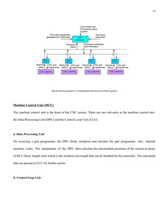 10




                              Serial communication in a Distributed Numerical Control system




Machine Control Unit (MCU)

The machine control unit is the heart of the CNC system. There are two sub-units in the machine control unit:

the Data Processing Unit (DPU) and the Control Loop Unit (CLU).



a. Data Processing Unit

On receiving a part programme, the DPU firstly interprets and encodes the part programme into internal

machine codes. The interpolator of the DPU then calculate the intermediate positions of the motion in terms

of BLU (basic length unit) which is the smallest unit length that can be handled by the controller. The calculated

data are passed to CLU for further action.



b. Control Loop Unit
 