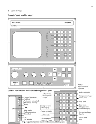 23

2. Color displays

Operator's and machine panel


     SINUMERIK                                                                 SIEMENS

   SYSTEM 3




    Emergency Stop                                                   X+

                                                             Z-           Z+

                                                                     X-

      POWER
        ON
                                                                               Cycle     Address
                                                                                         Keys/Numerical
                                                                                         keyboard
Control elements and indicators of the operator's panel
                                                                                          Reset changeover
                                                  LED-indicator
                                                  For assignment                          Assignment of keys
                      Program in progress         Of keys                                 Cancel word
                      Feed hold
                      Position not yet reached                                            Alter word
                      (Machine in motion)
                      Alarm                                                               Enter word
                                                 Change to actual
                      CRT                                                                 Change over to
                                                 value display
                                                                                          customer display
                      Basic display
                                                 Change of display
                      Tool compensation                                                   Operator guidance
                      Zero offset                                                         Yes,No
                                                 Leaf forwards
                      Test                                                                Delete input
                                                 Leaf backwards
                      Part program                                                        Start
                                                 Right-Left Cursor
                     Fig.4 Operator control panel of Hinumerik 3100 system
 