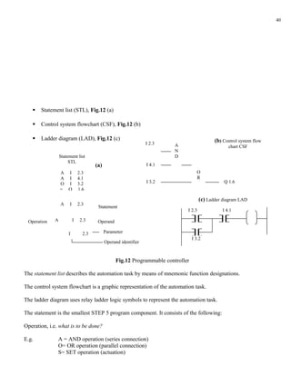40




      Statement list (STL), Fig.12 (a)

      Control system flowchart (CSF), Fig.12 (b)

      Ladder diagram (LAD), Fig.12 (c)                                                      (b) Control system flow
                                                                 I 2.3   A                         chart CSF
                                                                         N
                 Statement list                                          D
                      STL
                                      (a)                        I 4.1
                 A I          2.3                                                   O
                 A I          4.1                                                   R
                 O I          3.2                                I 3.2                           Q 1.6
                 = Q          1.6

                                                                                      (c) Ladder diagram LAD
                 A    I       2.3
                                       Statement
                                                                              I 2.3             I 4.1

 Operation   A            I    2.3     Operand

                      I         2.3         Parameter
                                                                                  I 3.2
                                            Operand identifier


                                                 Fig.12 Programmable controller

The statement list describes the automation task by means of mnemonic function designations.

The control system flowchart is a graphic representation of the automation task.

The ladder diagram uses relay ladder logic symbols to represent the automation task.

The statement is the smallest STEP 5 program component. It consists of the following:

Operation, i.e. what is to be done?

E.g.           A = AND operation (series connection)
               O= OR operation (parallel connection)
               S= SET operation (actuation)
 