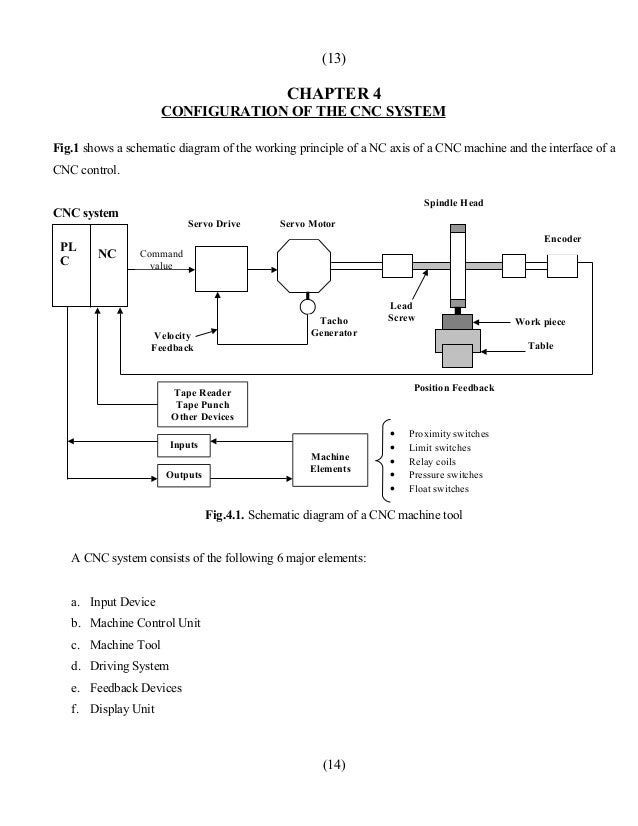 INTRODUCTION TO CNC MACHINES
