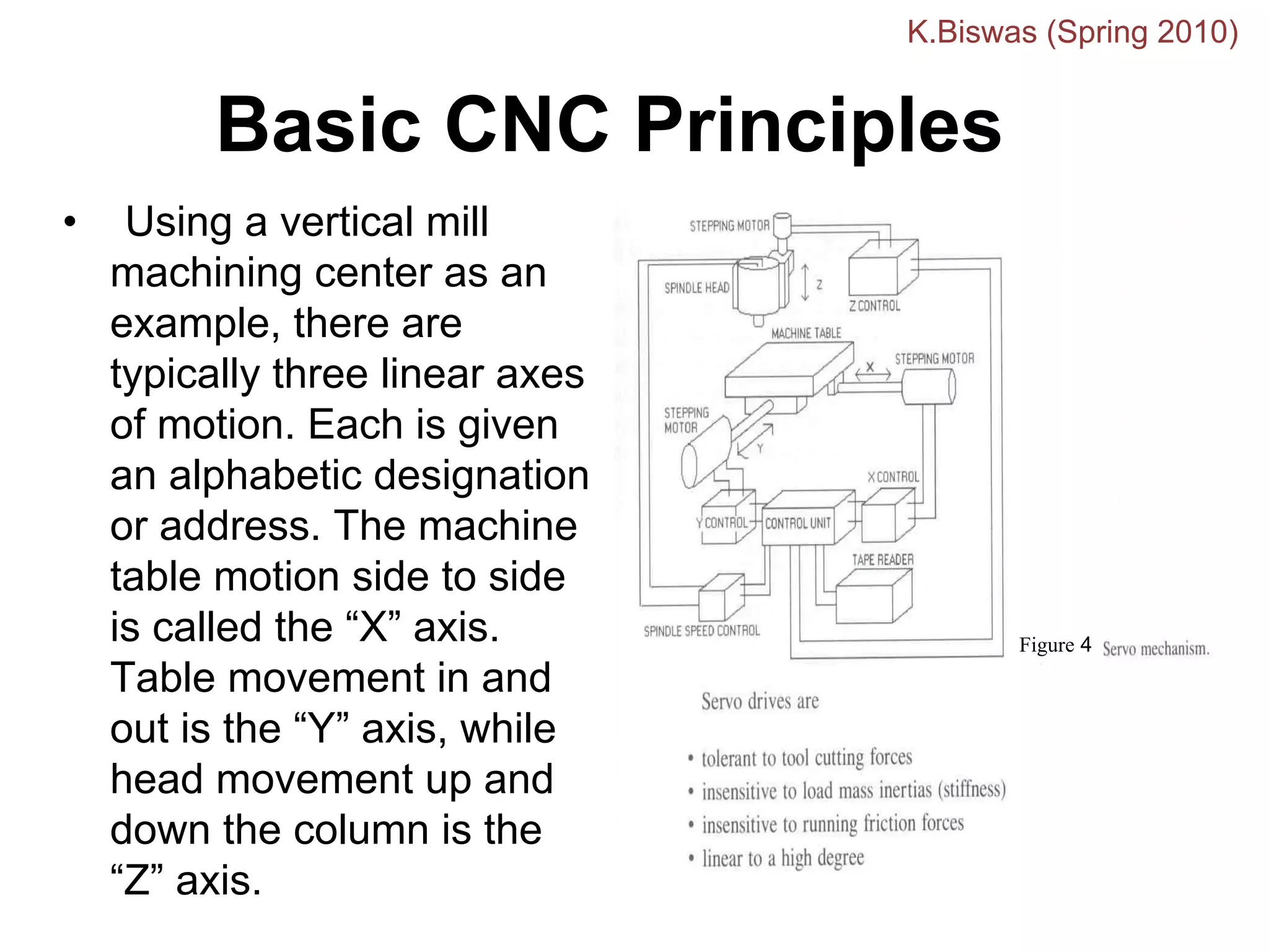 Basic CNC Principles
• Using a vertical mill
machining center as an
example, there are
typically three linear axes
of motion. Each is given
an alphabetic designation
or address. The machine
table motion side to side
is called the “X” axis.
Table movement in and
out is the “Y” axis, while
head movement up and
down the column is the
“Z” axis.
Figure 4
K.Biswas (Spring 2010)
 