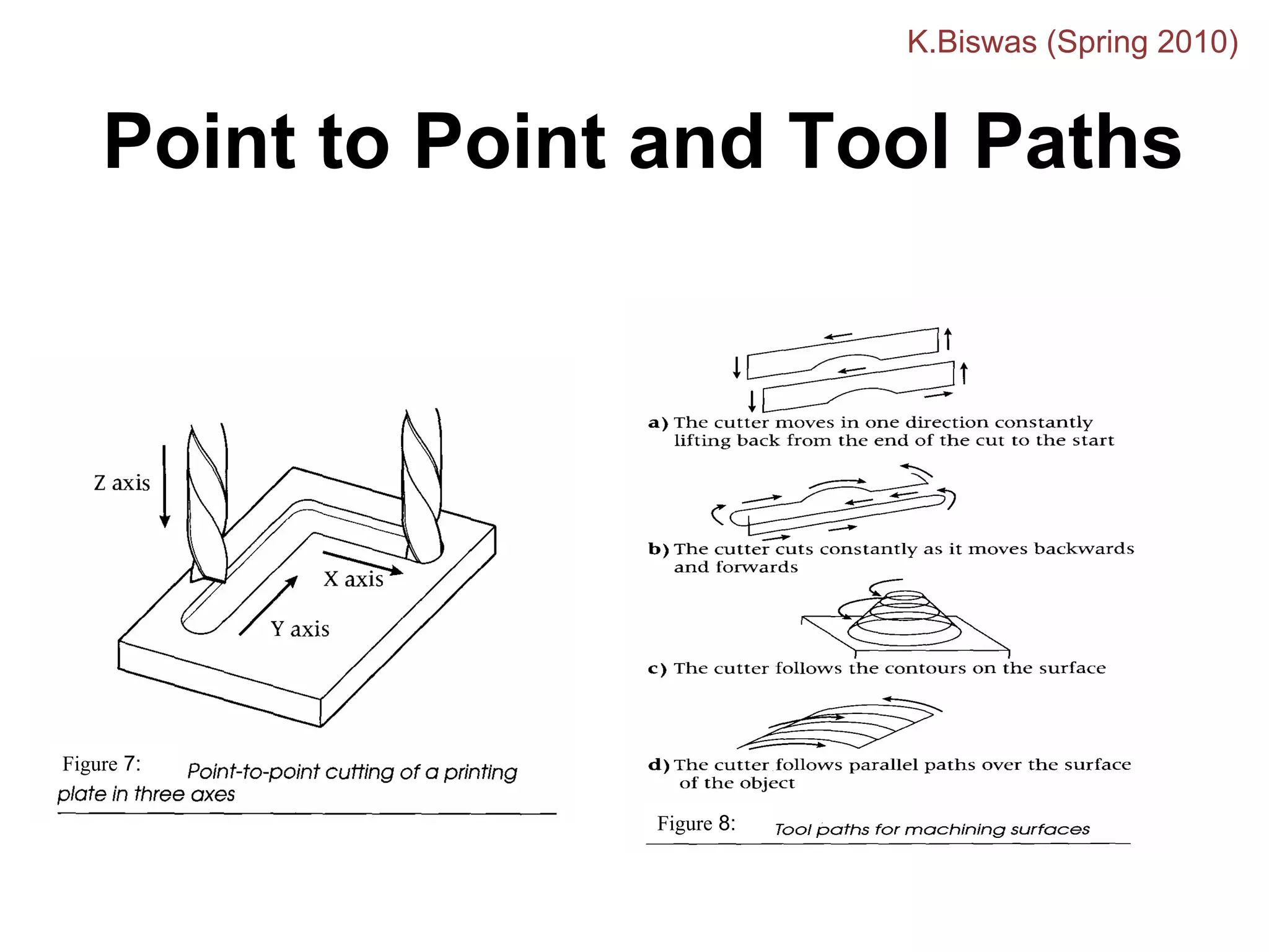 Point to Point and Tool Paths
Figure 7:
Figure 8:
K.Biswas (Spring 2010)
 