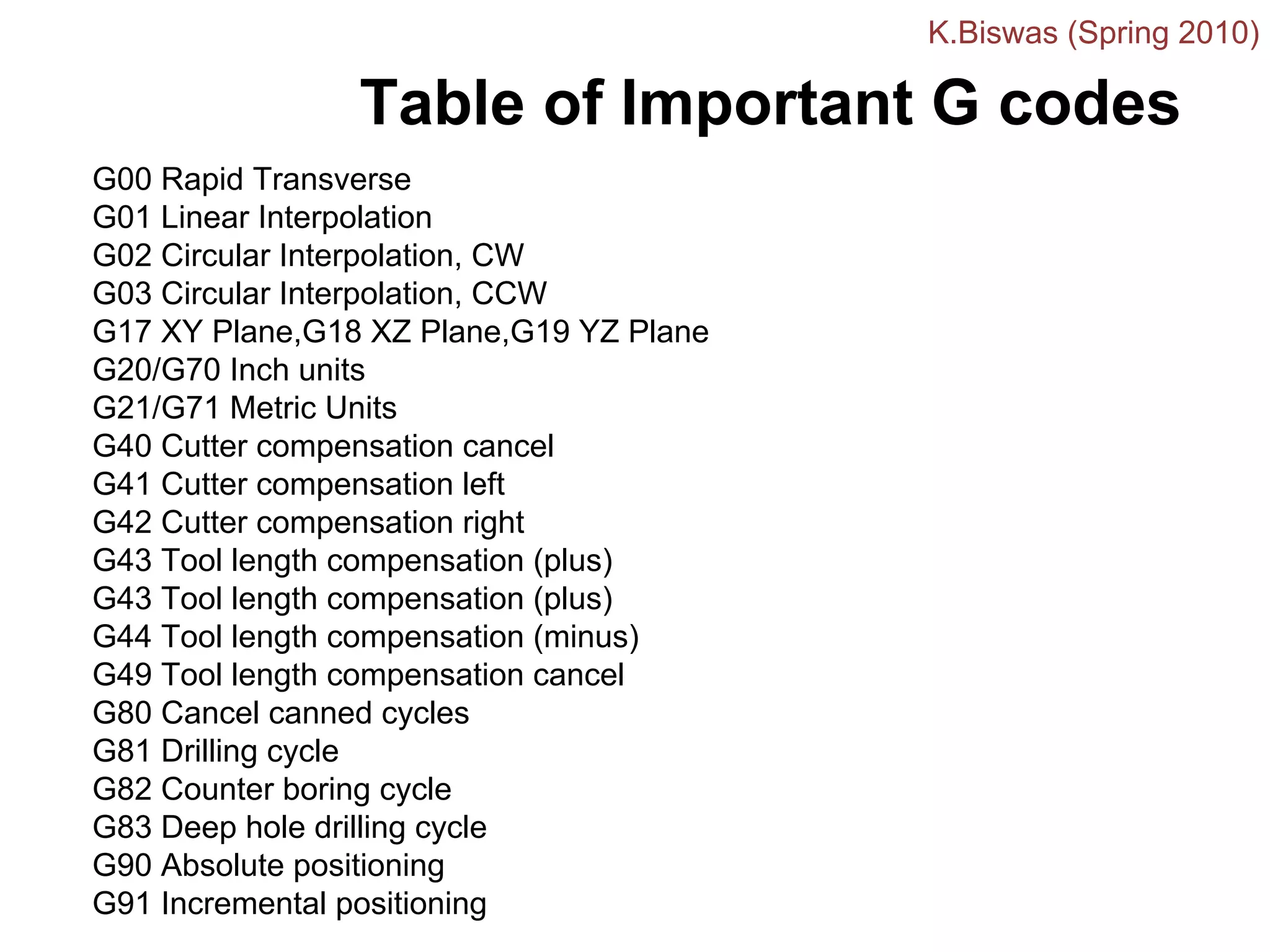 Table of Important G codes
G00 Rapid Transverse
G01 Linear Interpolation
G02 Circular Interpolation, CW
G03 Circular Interpolation, CCW
G17 XY Plane,G18 XZ Plane,G19 YZ Plane
G20/G70 Inch units
G21/G71 Metric Units
G40 Cutter compensation cancel
G41 Cutter compensation left
G42 Cutter compensation right
G43 Tool length compensation (plus)
G43 Tool length compensation (plus)
G44 Tool length compensation (minus)
G49 Tool length compensation cancel
G80 Cancel canned cycles
G81 Drilling cycle
G82 Counter boring cycle
G83 Deep hole drilling cycle
G90 Absolute positioning
G91 Incremental positioning
K.Biswas (Spring 2010)
 