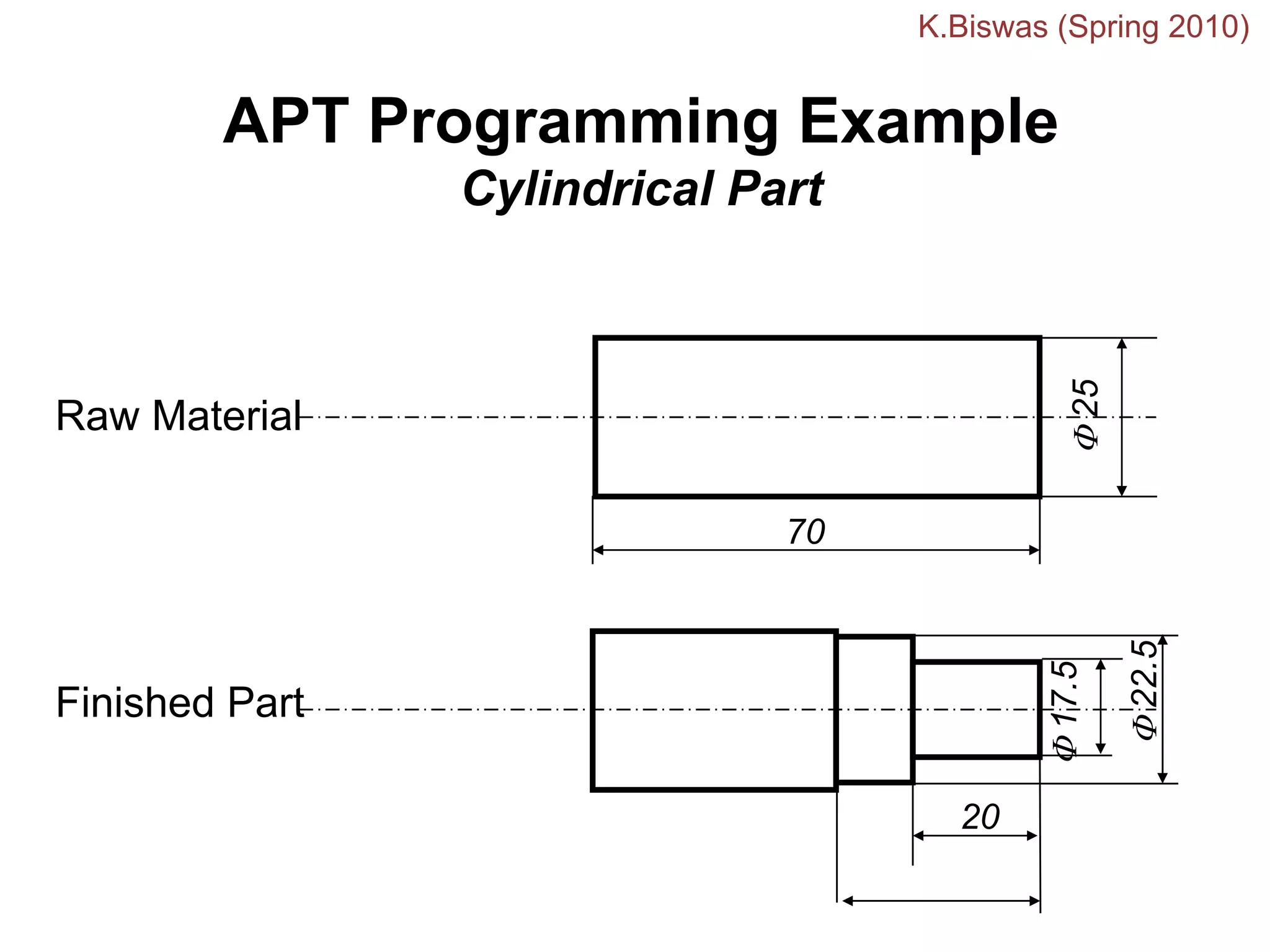 APT Programming Example
Cylindrical Part
Φ
25
Φ
22.5
Φ
17.5
20
Raw Material
Finished Part
70
K.Biswas (Spring 2010)
 