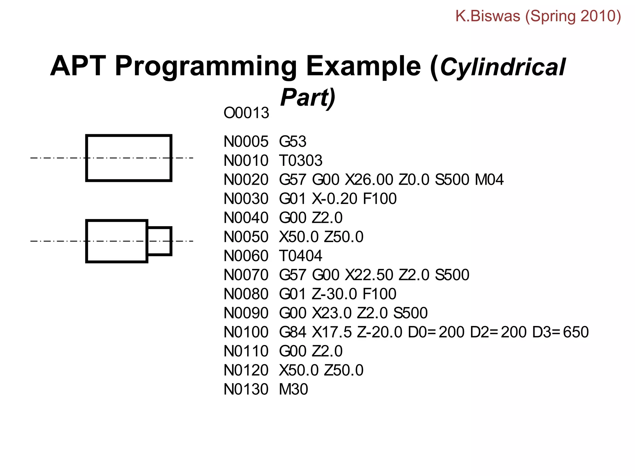 APT Programming Example (Cylindrical
Part)
O0013
N0005 G53
N0010 T0303
N0020 G57 G00 X26.00 Z0.0 S500 M04
N0030 G01 X-0.20 F100
N0040 G00 Z2.0
N0050 X50.0 Z50.0
N0060 T0404
N0070 G57 G00 X22.50 Z2.0 S500
N0080 G01 Z-30.0 F100
N0090 G00 X23.0 Z2.0 S500
N0100 G84 X17.5 Z-20.0 D0=200 D2=200 D3=650
N0110 G00 Z2.0
N0120 X50.0 Z50.0
N0130 M30
K.Biswas (Spring 2010)
 
