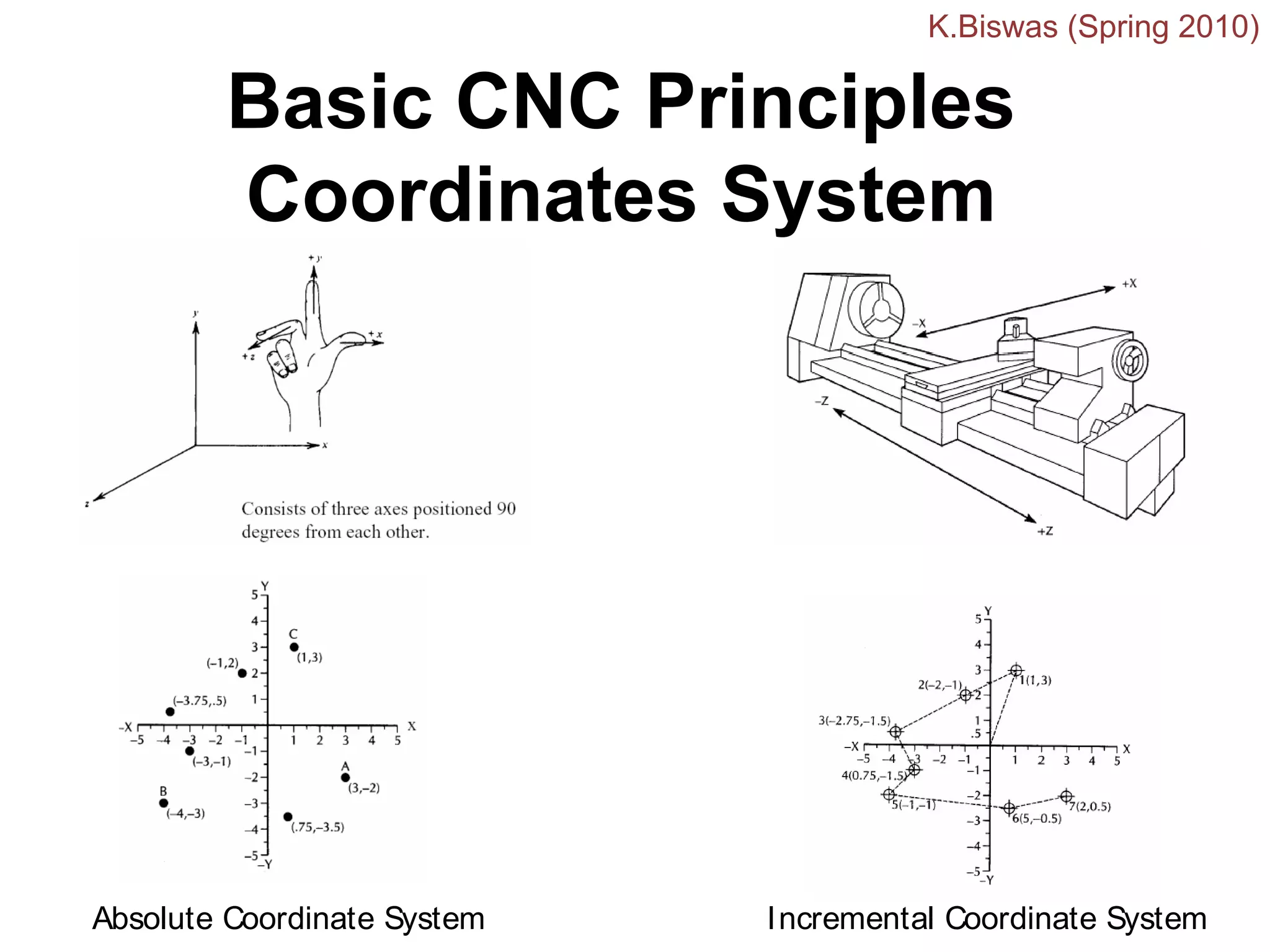 Basic CNC Principles
Coordinates System
Absolute Coordinate System Incremental Coordinate System
K.Biswas (Spring 2010)
 