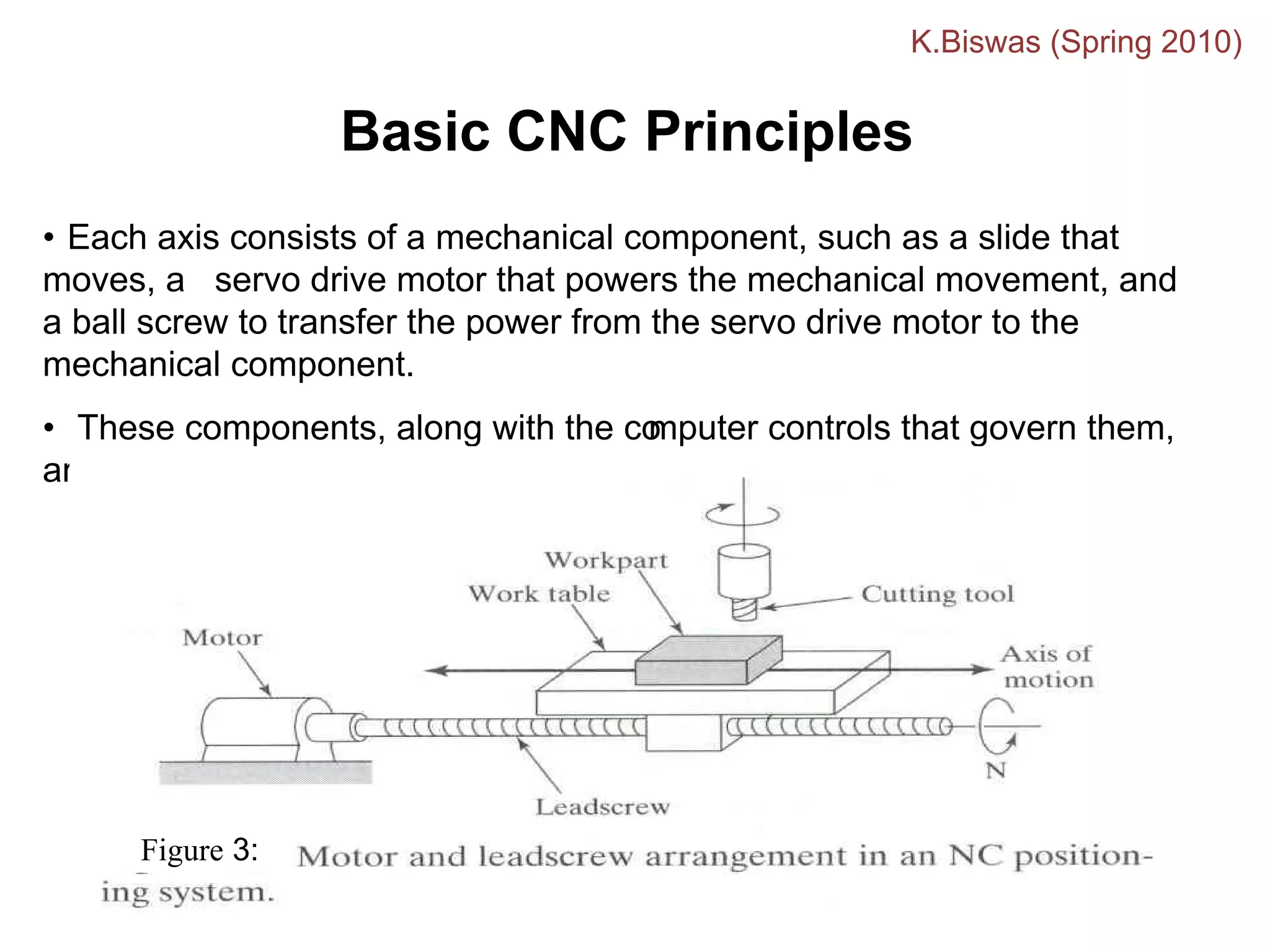 Basic CNC Principles
• Each axis consists of a mechanical component, such as a slide that
moves, a servo drive motor that powers the mechanical movement, and
a ball screw to transfer the power from the servo drive motor to the
mechanical component.
• These components, along with the co
mputer controls that govern them,
are referred to as an axis drive system.
Figure 3:
K.Biswas (Spring 2010)
 