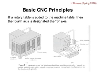 Cnc Machine Introduction Introduction_to_CNC_Machining.pdf