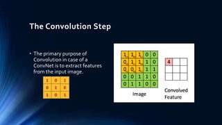Convolutional Neural Network and Its Applications | PPTX