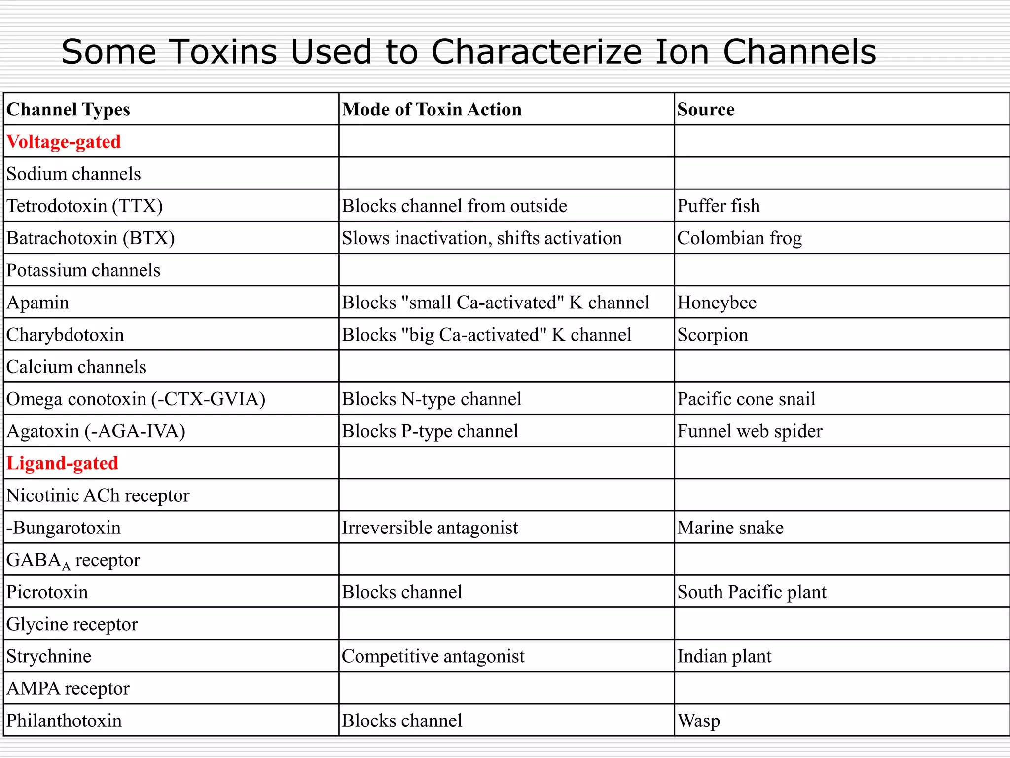 Ttx Fish Introduction to CNS ppt.ppt