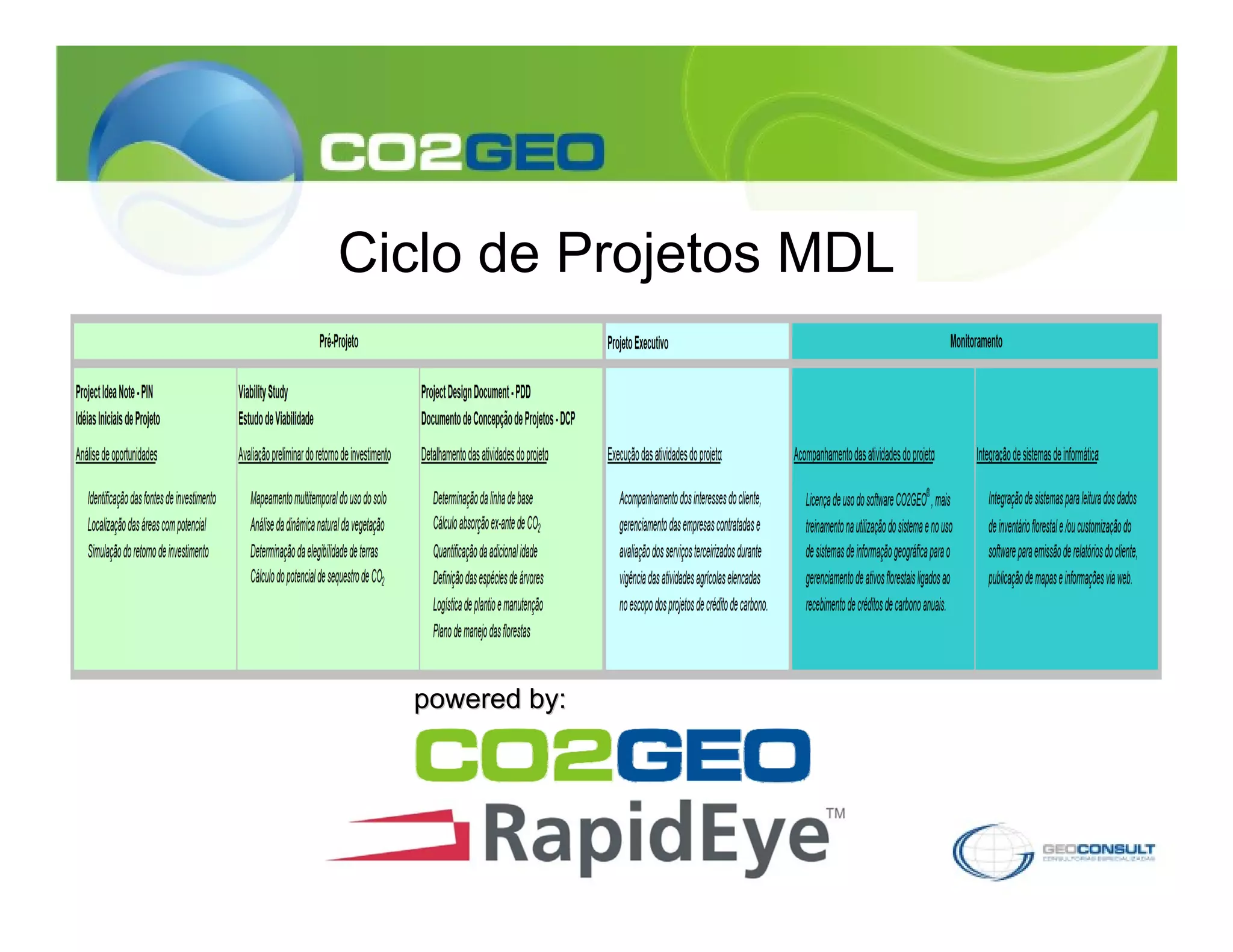 Ciclo de Projetos MDL




  powered by:
 