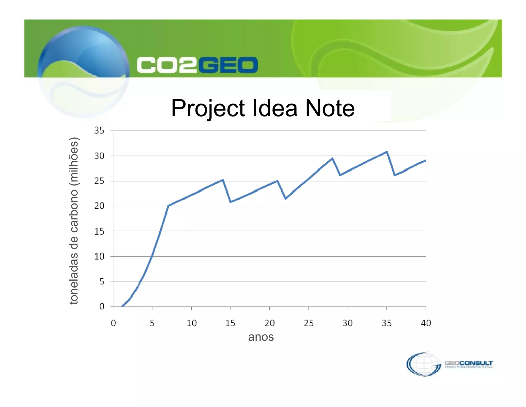 toneladas de carbono (milhões)




anos
                                        Project Idea Note
 