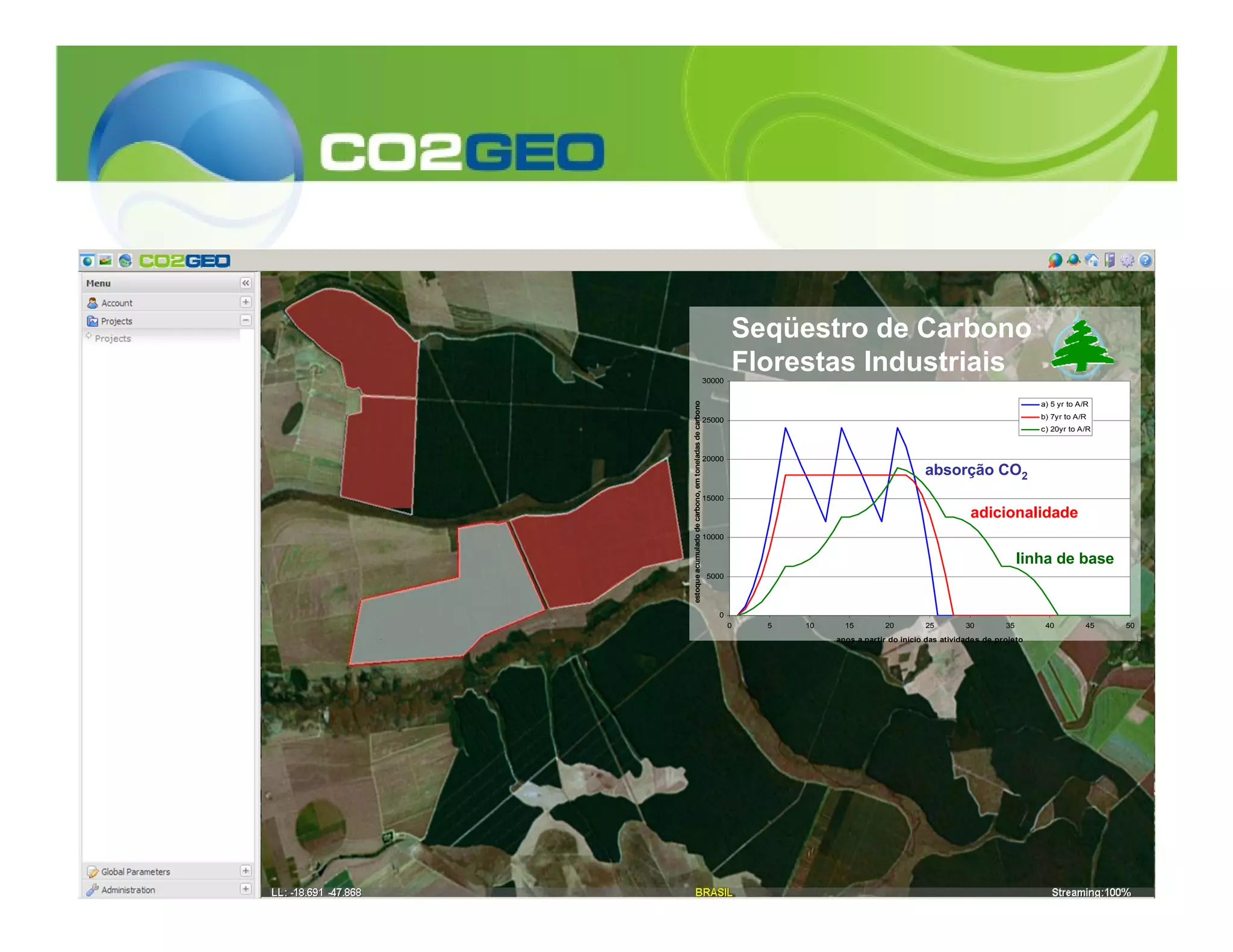 Seqüestro de Carbono
                                                        30000
                                                                Florestas Industriais




estoque acumulado de carbono, em toneladas de carbono
                                                                                                                                 a) 5 yr to A/R

                                                        25000                                                                    b) 7yr to A/R
                                                                                                                                 c) 20yr to A/R



                                                        20000
                                                                                                    absorção CO2
                                                        15000

                                                                                                                adicionalidade
                                                        10000


                                                                                                                              linha de base
                                                         5000




                                                           0
                                                                0   5   10     15        20         25        30         35       40          45   50
                                                                             anos a partir do início das atividades de projeto
 