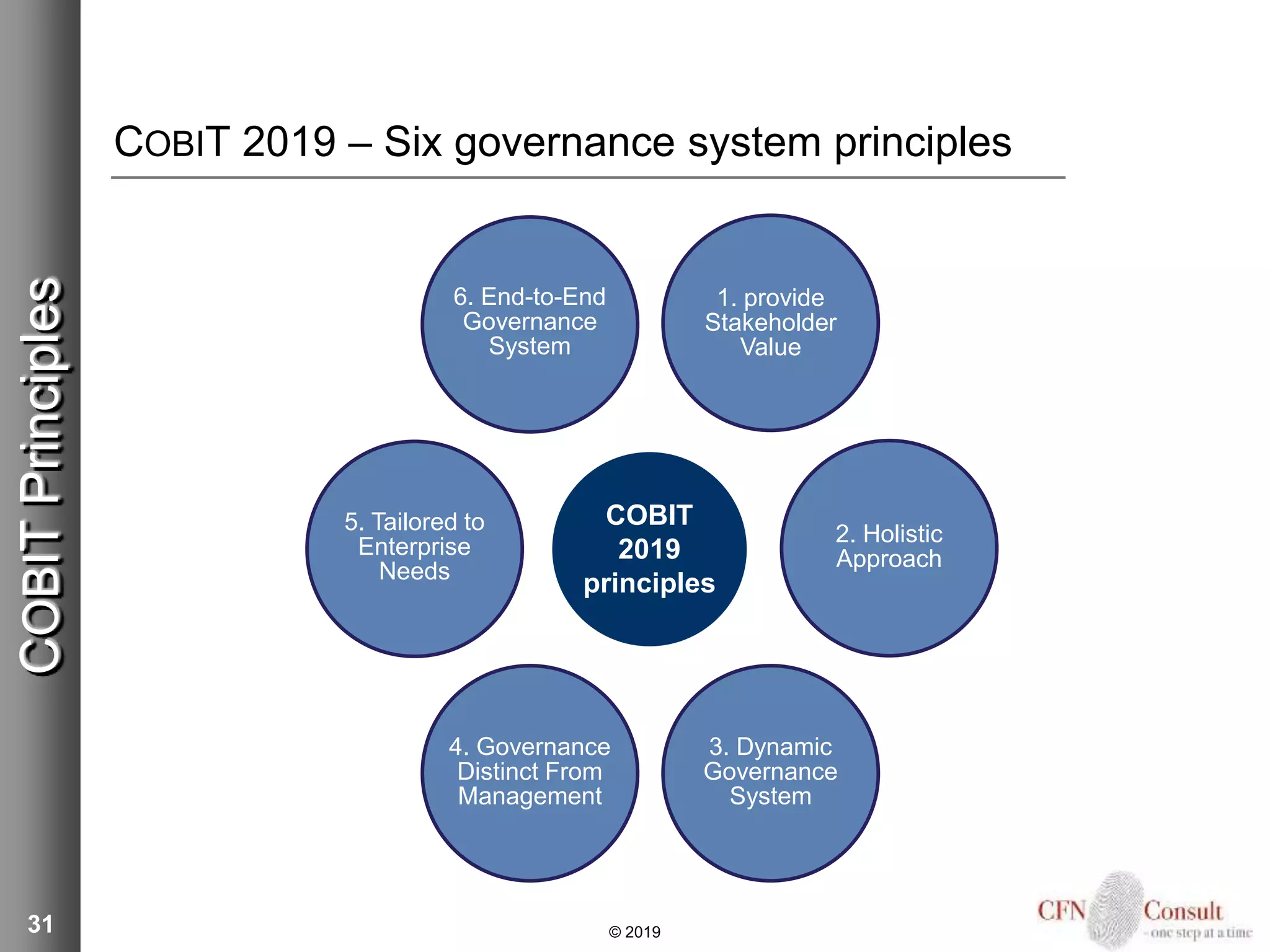 COBIT 2019 – Six governance system principles
31
COBITPrinciples
COBIT
2019
principles
2. Holistic
Approach
1. provide
Stakeholder
Value
5. Tailored to
Enterprise
Needs
3. Dynamic
Governance
System
4. Governance
Distinct From
Management
© 2019
6. End-to-End
Governance
System
 