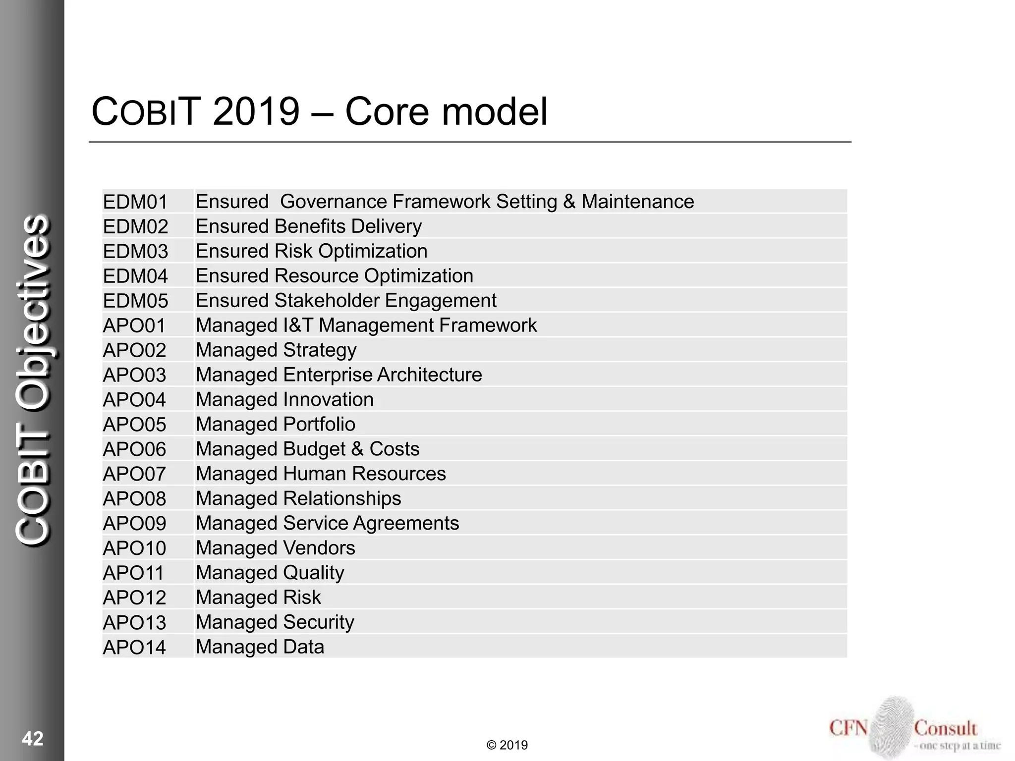 COBIT 2019 – Core model
42
EDM01 Ensured Governance Framework Setting & Maintenance
EDM02 Ensured Benefits Delivery
EDM03 Ensured Risk Optimization
EDM04 Ensured Resource Optimization
EDM05 Ensured Stakeholder Engagement
APO01 Managed I&T Management Framework
APO02 Managed Strategy
APO03 Managed Enterprise Architecture
APO04 Managed Innovation
APO05 Managed Portfolio
APO06 Managed Budget & Costs
APO07 Managed Human Resources
APO08 Managed Relationships
APO09 Managed Service Agreements
APO10 Managed Vendors
APO11 Managed Quality
APO12 Managed Risk
APO13 Managed Security
APO14 Managed Data
© 2019
COBITObjectives
 