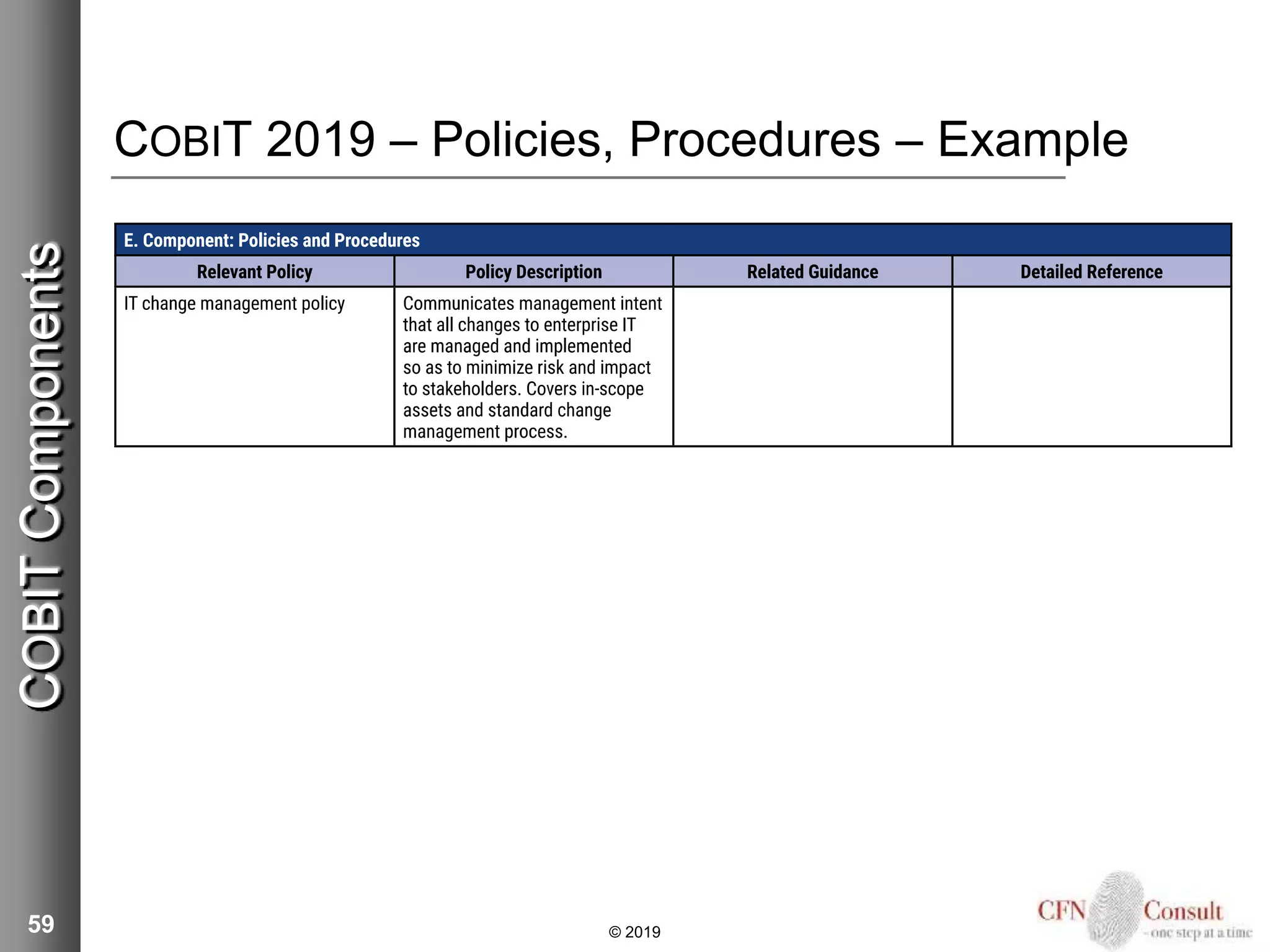 COBIT 2019 – Policies, Procedures – Example
59 © 2019
COBITComponents
 
