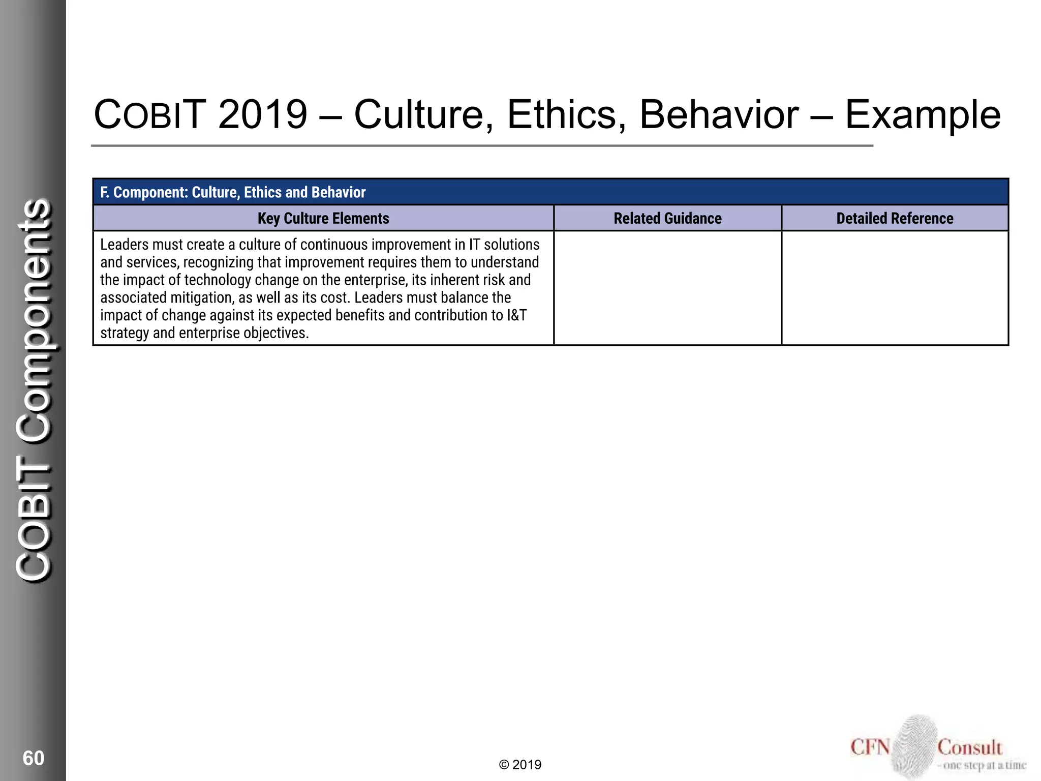 COBIT 2019 – Culture, Ethics, Behavior – Example
60 © 2019
COBITComponents
 