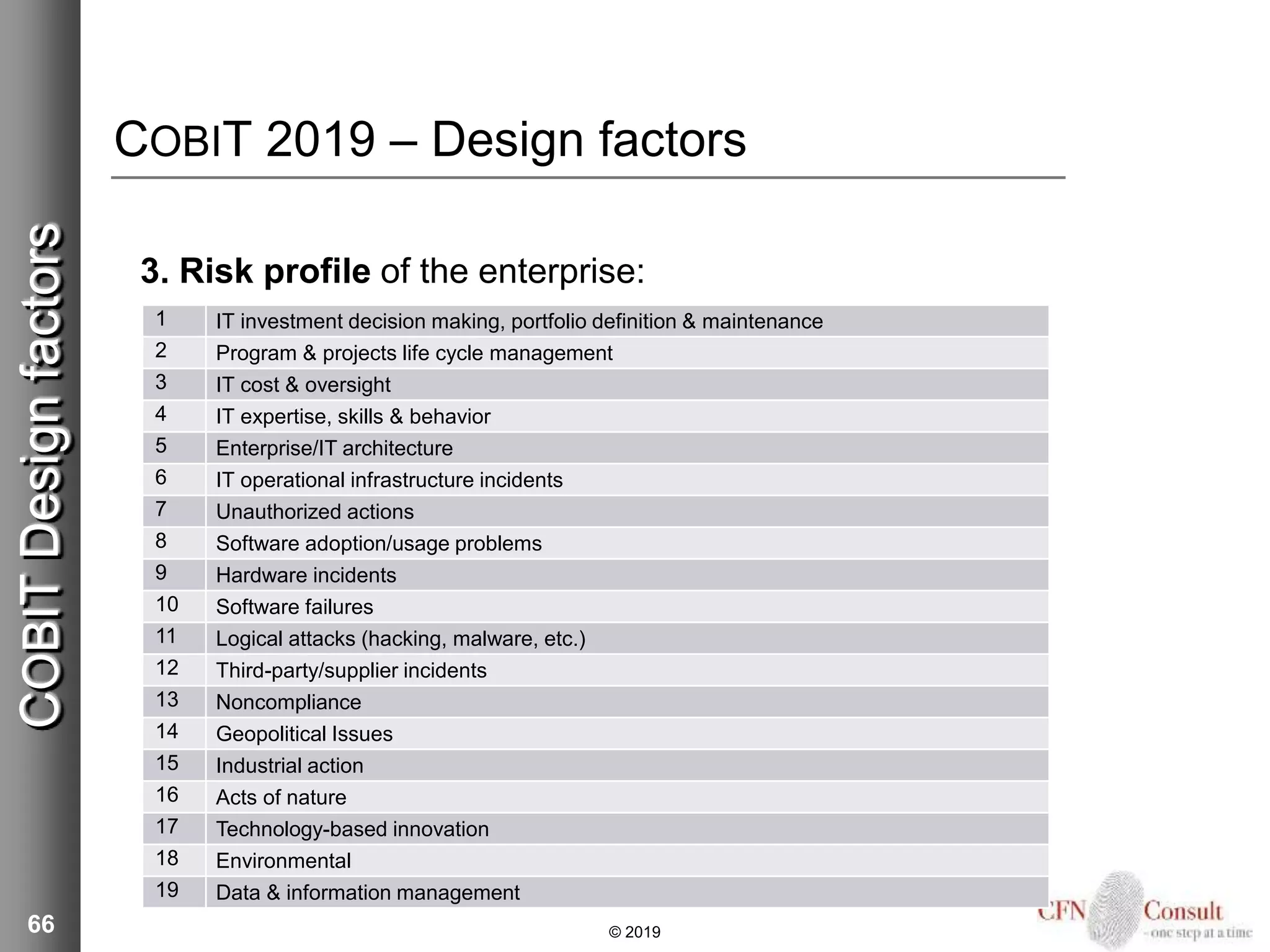 COBIT 2019 – Design factors
3. Risk profile of the enterprise:
66 © 2019
COBITDesignfactors
1 IT investment decision making, portfolio definition & maintenance
2 Program & projects life cycle management
3 IT cost & oversight
4 IT expertise, skills & behavior
5 Enterprise/IT architecture
6 IT operational infrastructure incidents
7 Unauthorized actions
8 Software adoption/usage problems
9 Hardware incidents
10 Software failures
11 Logical attacks (hacking, malware, etc.)
12 Third-party/supplier incidents
13 Noncompliance
14 Geopolitical Issues
15 Industrial action
16 Acts of nature
17 Technology-based innovation
18 Environmental
19 Data & information management
 