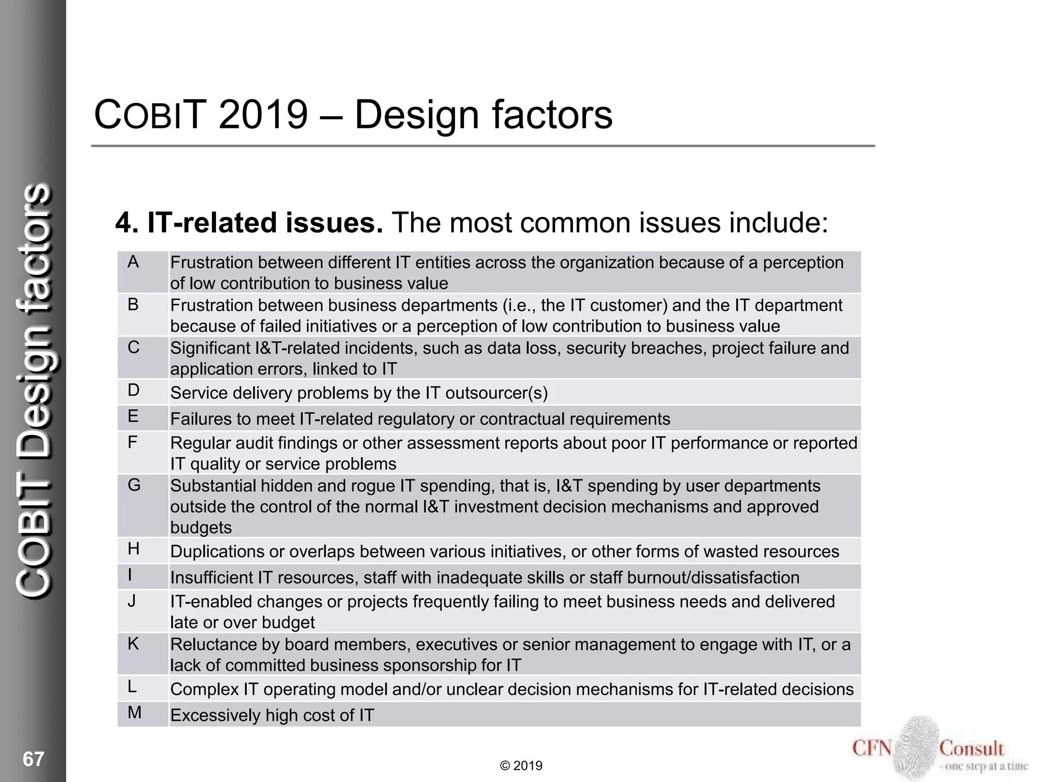 COBIT 2019 – Design factors
4. IT-related issues. The most common issues include:
67 © 2019
COBITDesignfactors
A Frustration between different IT entities across the organization because of a perception
of low contribution to business value
B Frustration between business departments (i.e., the IT customer) and the IT department
because of failed initiatives or a perception of low contribution to business value
C Significant I&T-related incidents, such as data loss, security breaches, project failure and
application errors, linked to IT
D Service delivery problems by the IT outsourcer(s)
E Failures to meet IT-related regulatory or contractual requirements
F Regular audit findings or other assessment reports about poor IT performance or reported
IT quality or service problems
G Substantial hidden and rogue IT spending, that is, I&T spending by user departments
outside the control of the normal I&T investment decision mechanisms and approved
budgets
H Duplications or overlaps between various initiatives, or other forms of wasted resources
I Insufficient IT resources, staff with inadequate skills or staff burnout/dissatisfaction
J IT-enabled changes or projects frequently failing to meet business needs and delivered
late or over budget
K Reluctance by board members, executives or senior management to engage with IT, or a
lack of committed business sponsorship for IT
L Complex IT operating model and/or unclear decision mechanisms for IT-related decisions
M Excessively high cost of IT
 