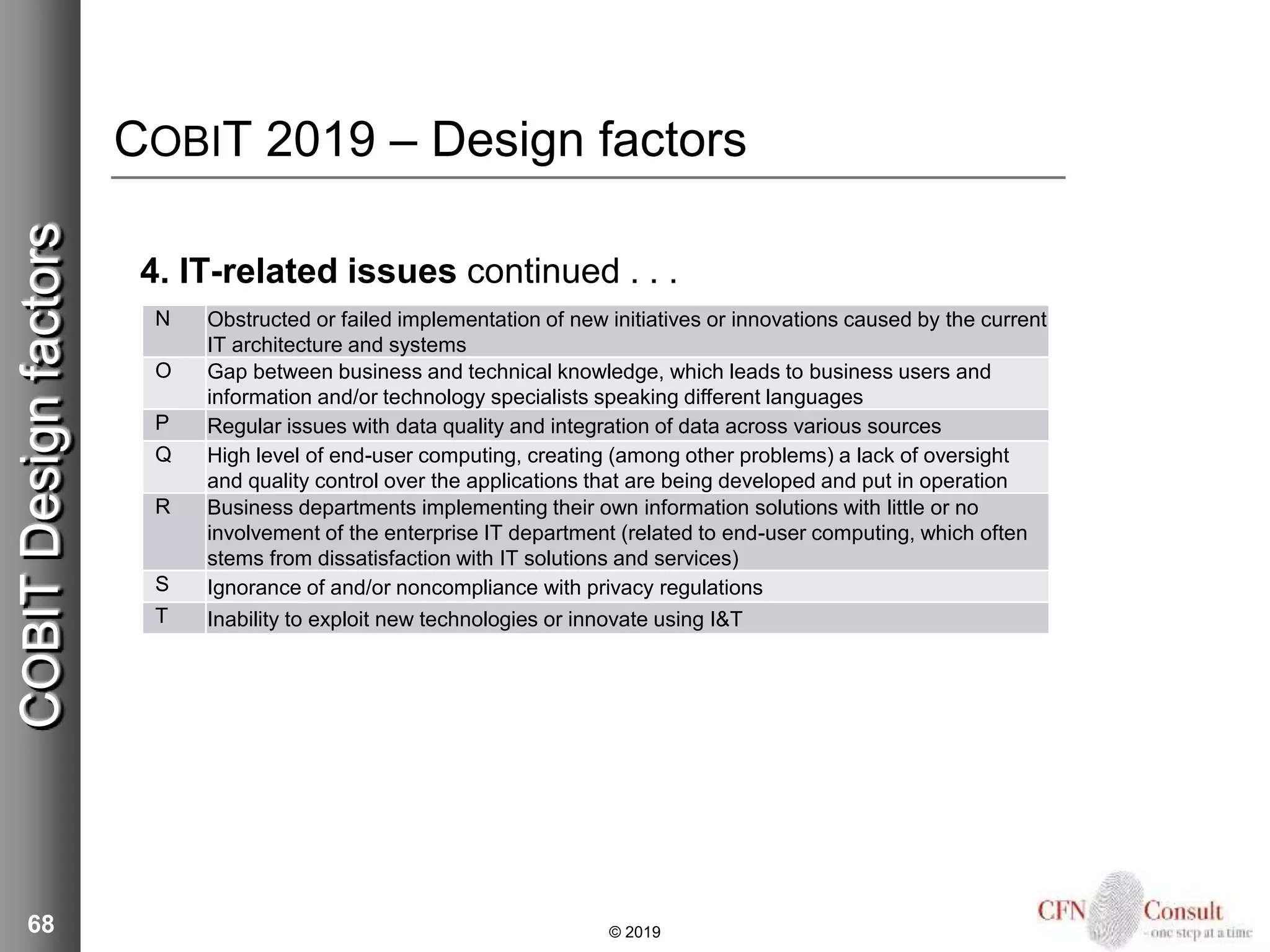 COBIT 2019 – Design factors
4. IT-related issues continued . . .
68 © 2019
COBITDesignfactors
N Obstructed or failed implementation of new initiatives or innovations caused by the current
IT architecture and systems
O Gap between business and technical knowledge, which leads to business users and
information and/or technology specialists speaking different languages
P Regular issues with data quality and integration of data across various sources
Q High level of end-user computing, creating (among other problems) a lack of oversight
and quality control over the applications that are being developed and put in operation
R Business departments implementing their own information solutions with little or no
involvement of the enterprise IT department (related to end-user computing, which often
stems from dissatisfaction with IT solutions and services)
S Ignorance of and/or noncompliance with privacy regulations
T Inability to exploit new technologies or innovate using I&T
 