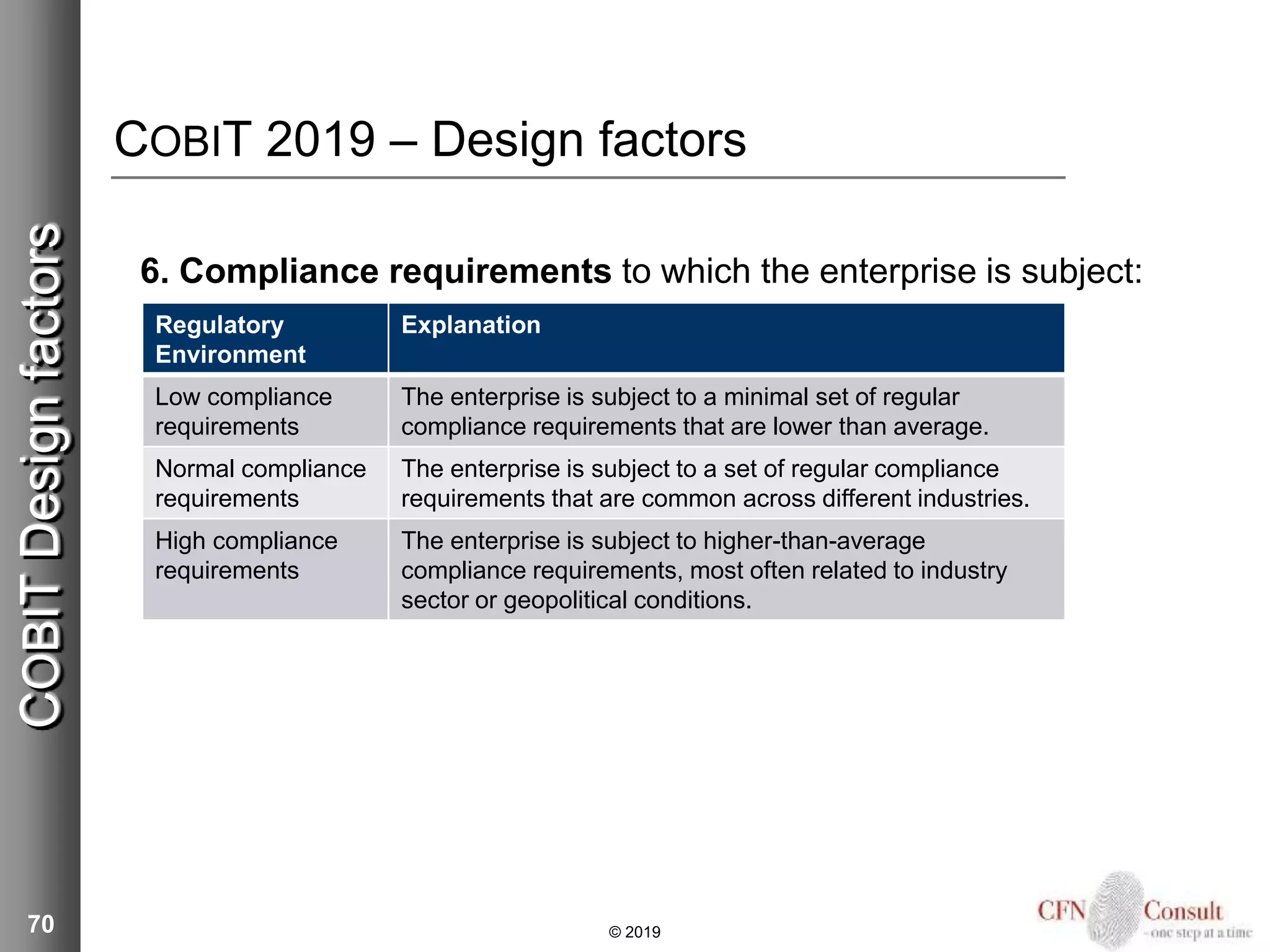Regulatory
Environment
Explanation
Low compliance
requirements
The enterprise is subject to a minimal set of regular
compliance requirements that are lower than average.
Normal compliance
requirements
The enterprise is subject to a set of regular compliance
requirements that are common across different industries.
High compliance
requirements
The enterprise is subject to higher-than-average
compliance requirements, most often related to industry
sector or geopolitical conditions.
COBIT 2019 – Design factors
6. Compliance requirements to which the enterprise is subject:
70 © 2019
COBITDesignfactors
 