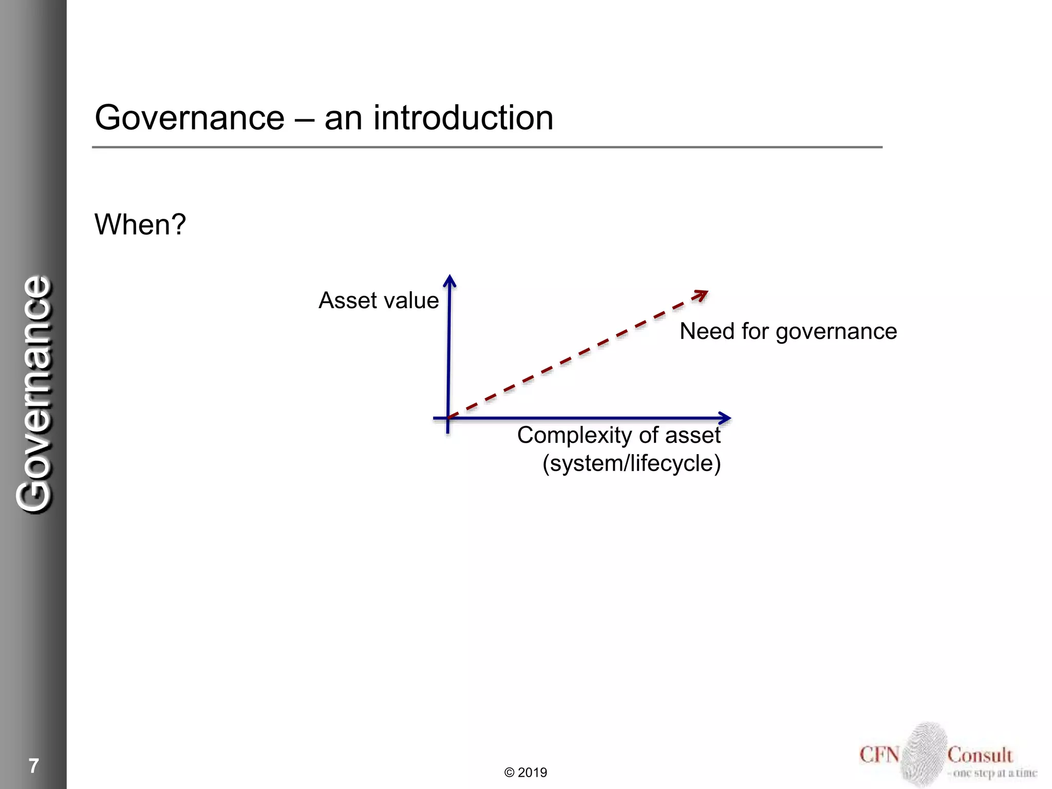 Governance – an introduction
When?
7
Asset value
Complexity of asset
(system/lifecycle)
Need for governance
Governance
© 2019
 