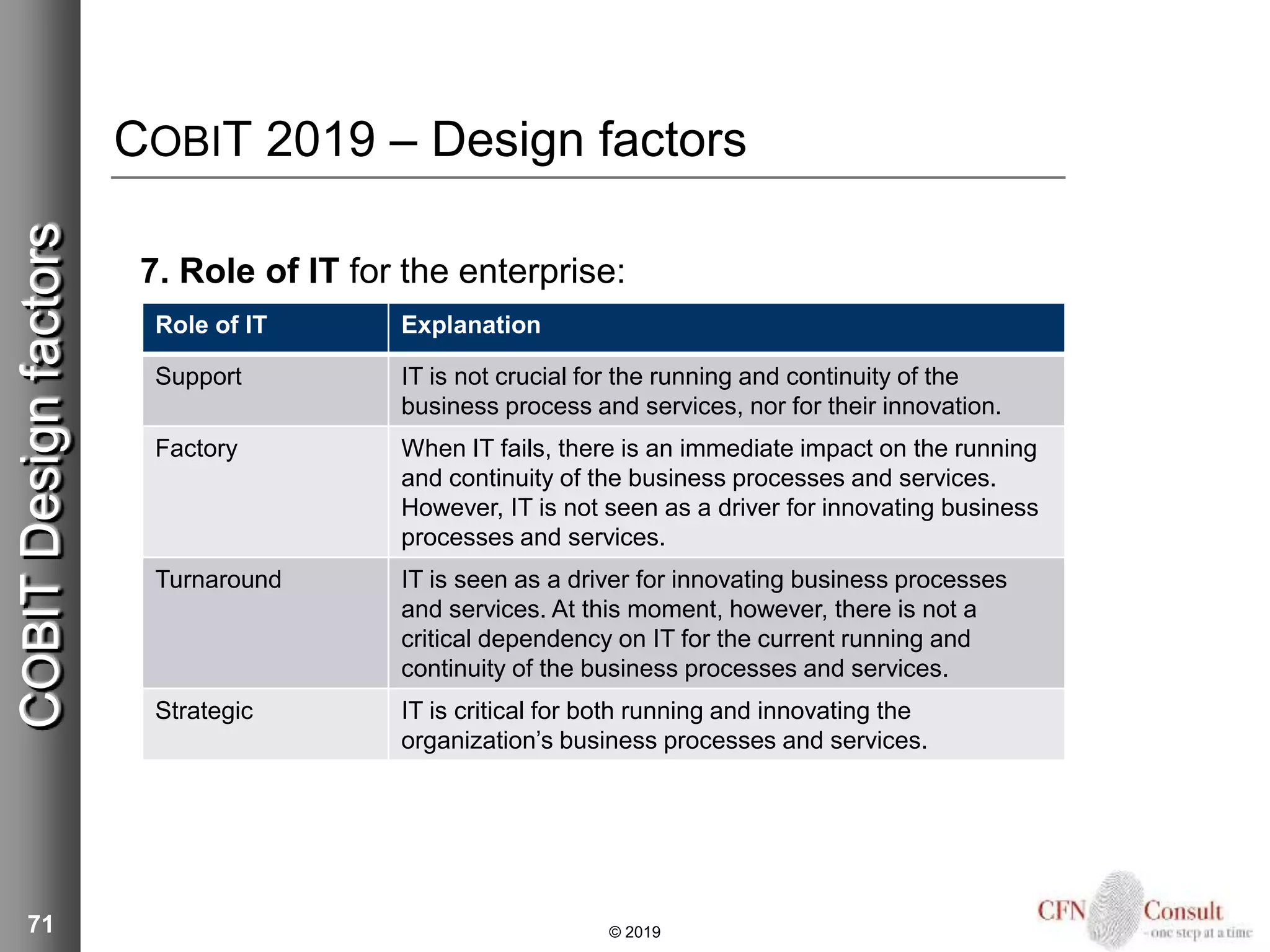 Role of IT Explanation
Support IT is not crucial for the running and continuity of the
business process and services, nor for their innovation.
Factory When IT fails, there is an immediate impact on the running
and continuity of the business processes and services.
However, IT is not seen as a driver for innovating business
processes and services.
Turnaround IT is seen as a driver for innovating business processes
and services. At this moment, however, there is not a
critical dependency on IT for the current running and
continuity of the business processes and services.
Strategic IT is critical for both running and innovating the
organization’s business processes and services.
COBIT 2019 – Design factors
7. Role of IT for the enterprise:
71 © 2019
COBITDesignfactors
 