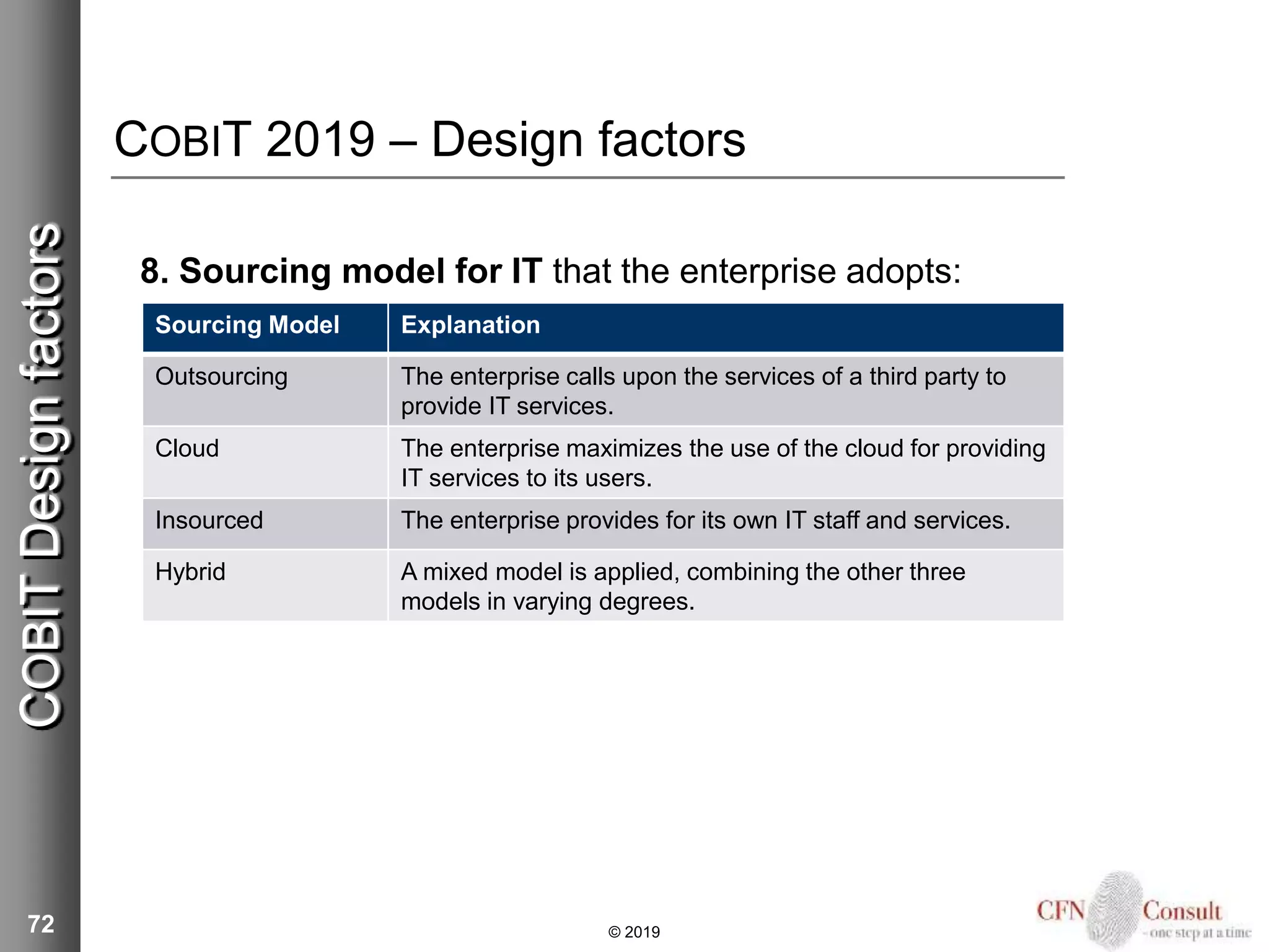 Sourcing Model Explanation
Outsourcing The enterprise calls upon the services of a third party to
provide IT services.
Cloud The enterprise maximizes the use of the cloud for providing
IT services to its users.
Insourced The enterprise provides for its own IT staff and services.
Hybrid A mixed model is applied, combining the other three
models in varying degrees.
COBIT 2019 – Design factors
8. Sourcing model for IT that the enterprise adopts:
72 © 2019
COBITDesignfactors
 