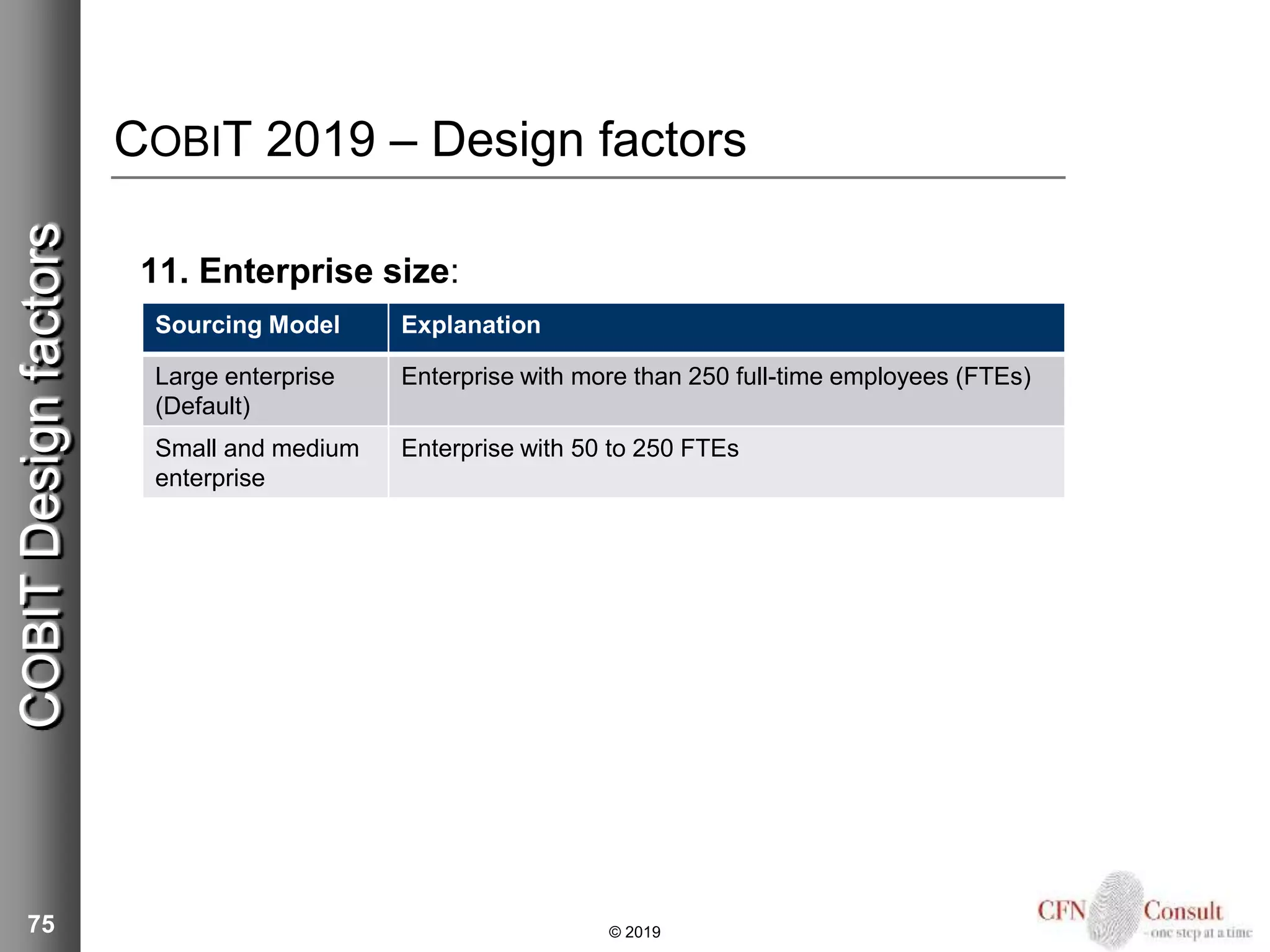 Sourcing Model Explanation
Large enterprise
(Default)
Enterprise with more than 250 full-time employees (FTEs)
Small and medium
enterprise
Enterprise with 50 to 250 FTEs
COBIT 2019 – Design factors
11. Enterprise size:
75 © 2019
COBITDesignfactors
 