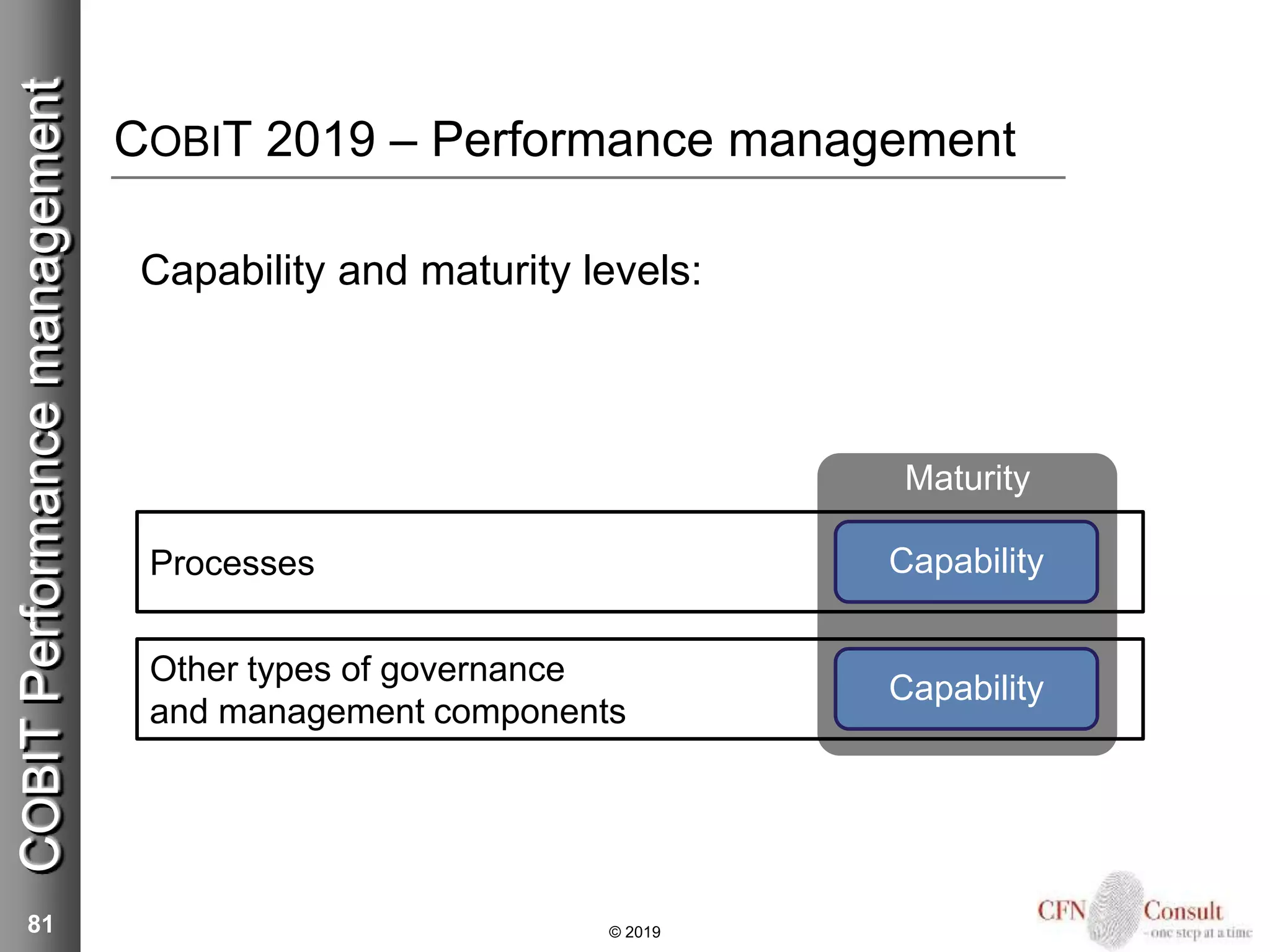 COBIT 2019 – Performance management
Capability and maturity levels:
81 © 2019
COBITPerformancemanagement
Processes
Other types of governance
and management components
Maturity
Capability
Capability
 